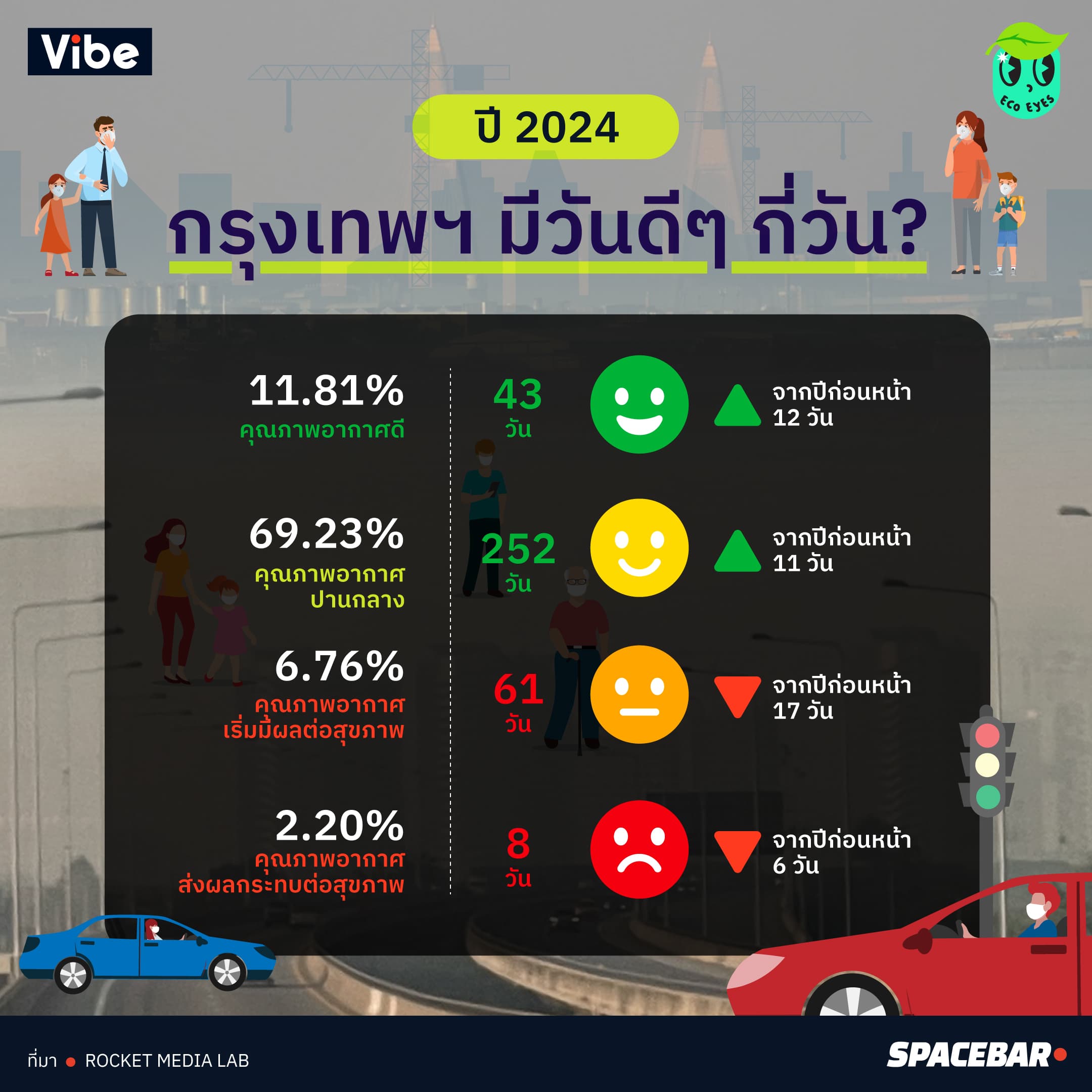 2ecoeyes_bangkok_people_have_43_good_days_a_year_0fab7469e3.jpg