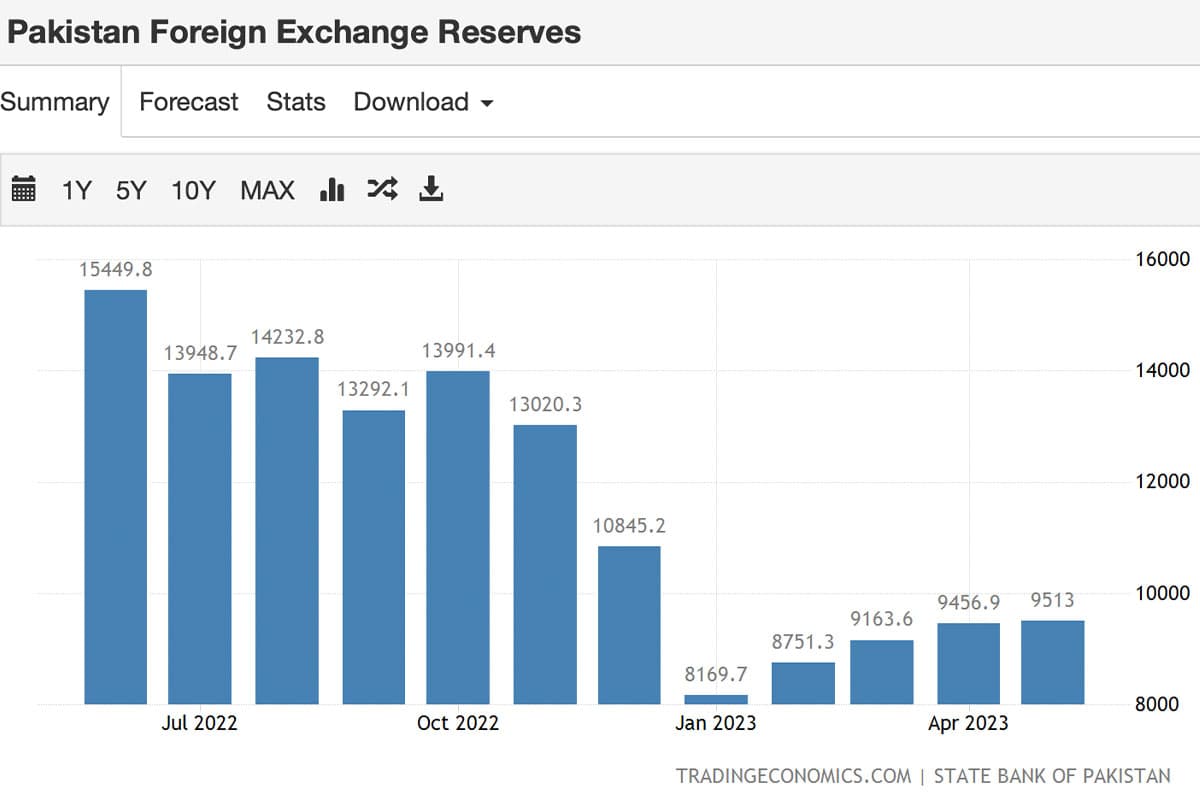 Business_Pakistan_Debt_IMF_SPACEBAR_Photo03_b266352ebd.jpeg