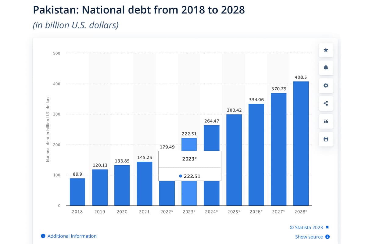 Business_Pakistan_Debt_IMF_SPACEBAR_Photo04_f3113f2b0f.jpeg