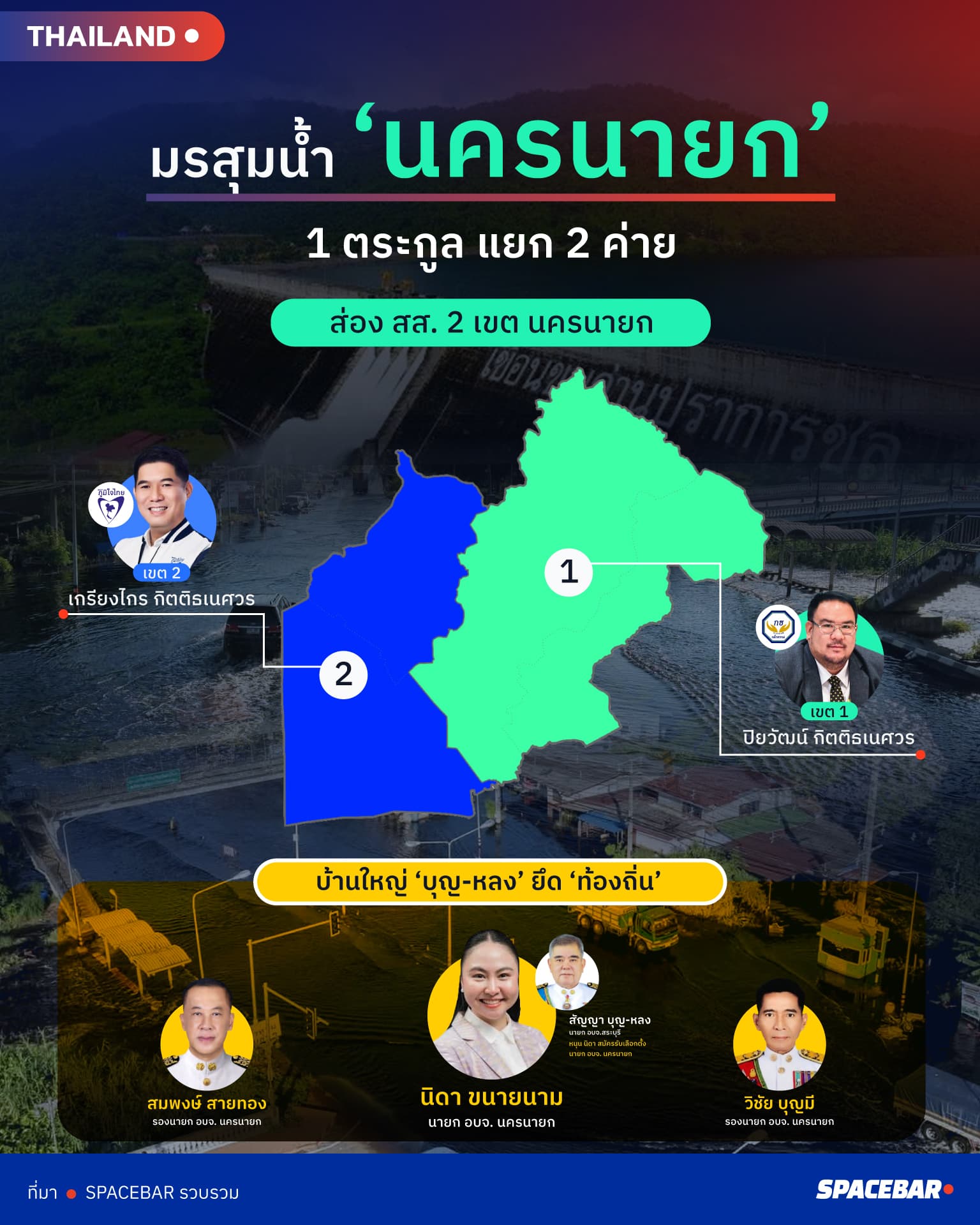 Info-NakhonNayoki-9oct26-3.jpg