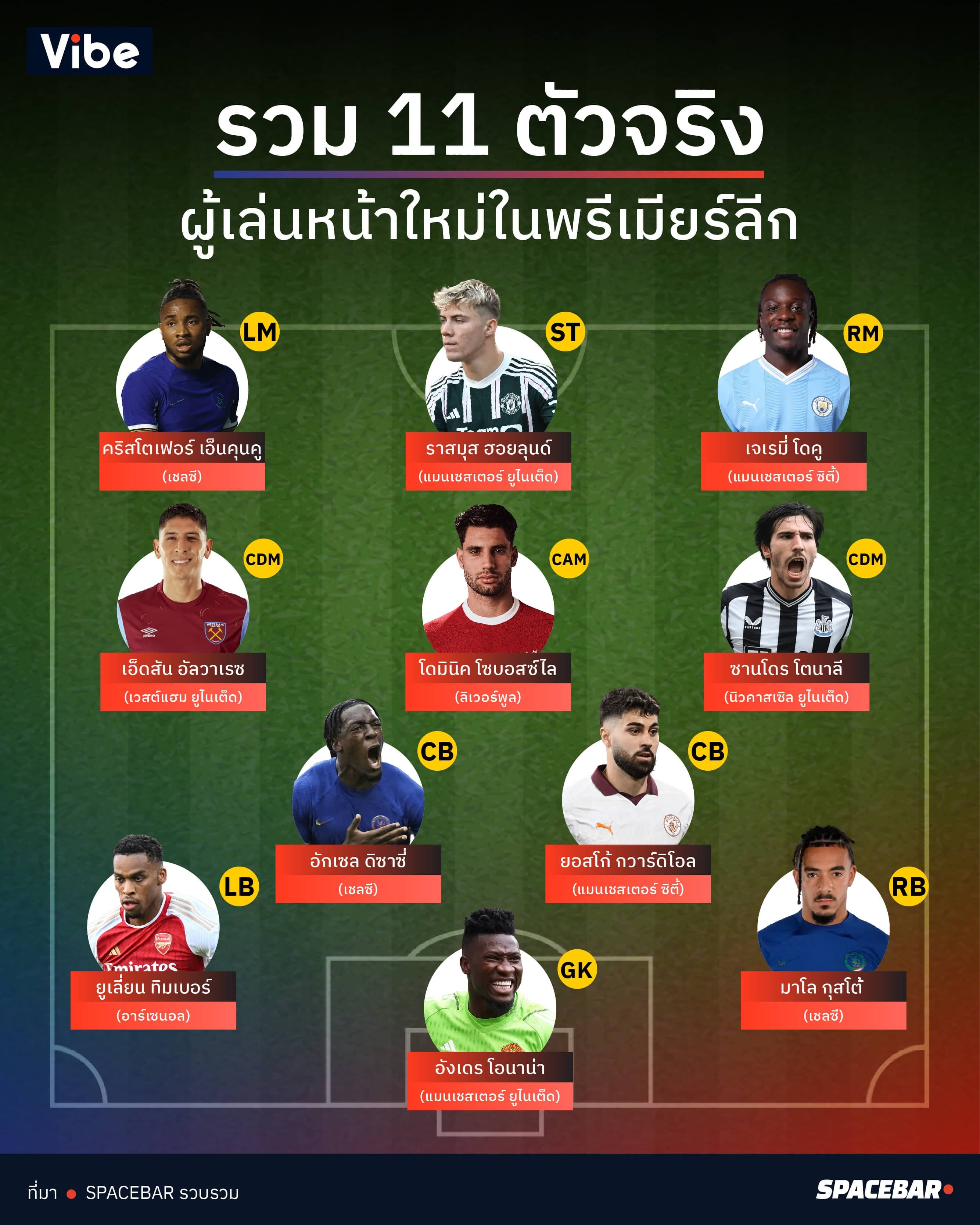 Premier_League_summer_transfers_window_XI_1_09d2cccd89.jpeg