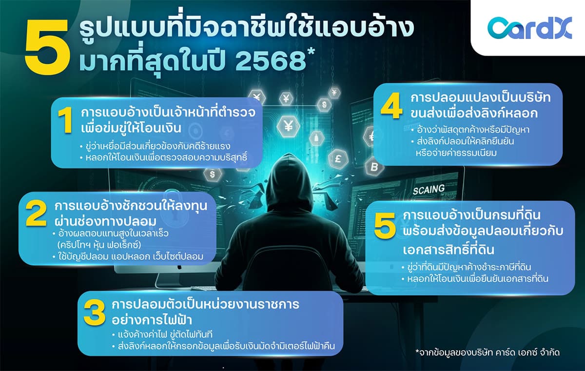 cardX-cyber-security-app-based-protecation-technology-SPACEBAR-Photo01.jpg