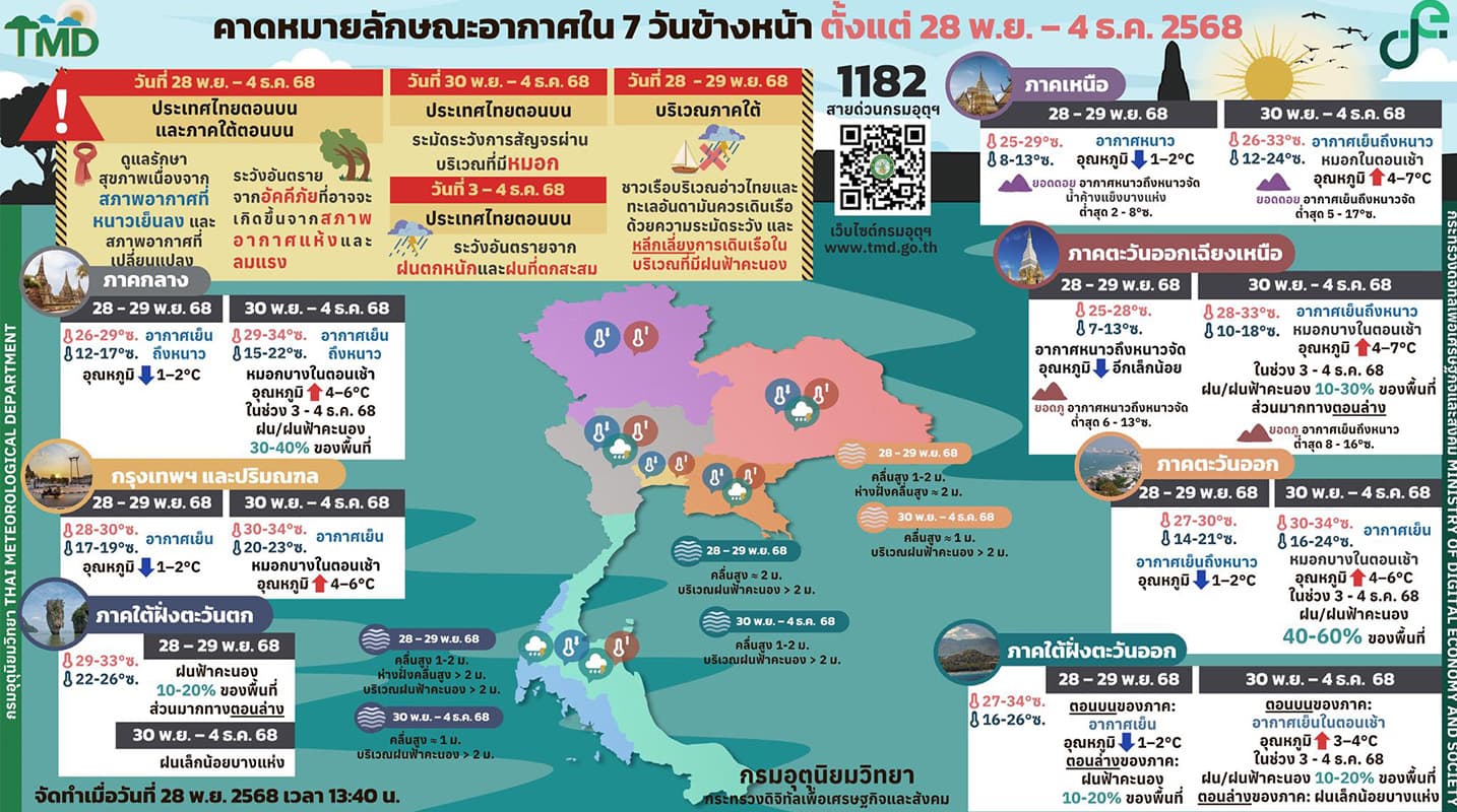 cold-spell-thailand-nov-dec-2025-SPACEBAR-Photo01.jpg