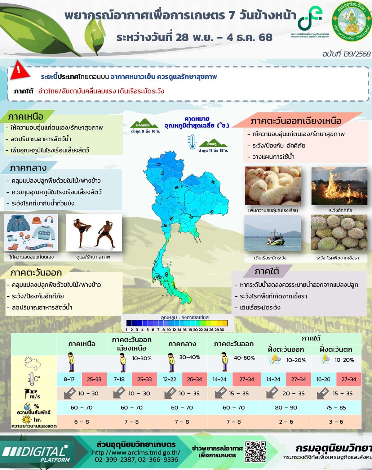 cold-spell-thailand-nov-dec-2025-SPACEBAR-Photo03.jpg