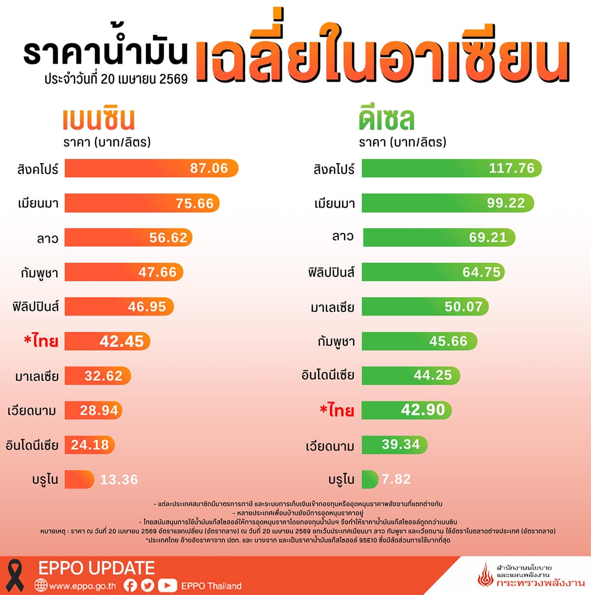 eppo-asean-oil-price-policy-SPACEBAR-Photo01.jpg