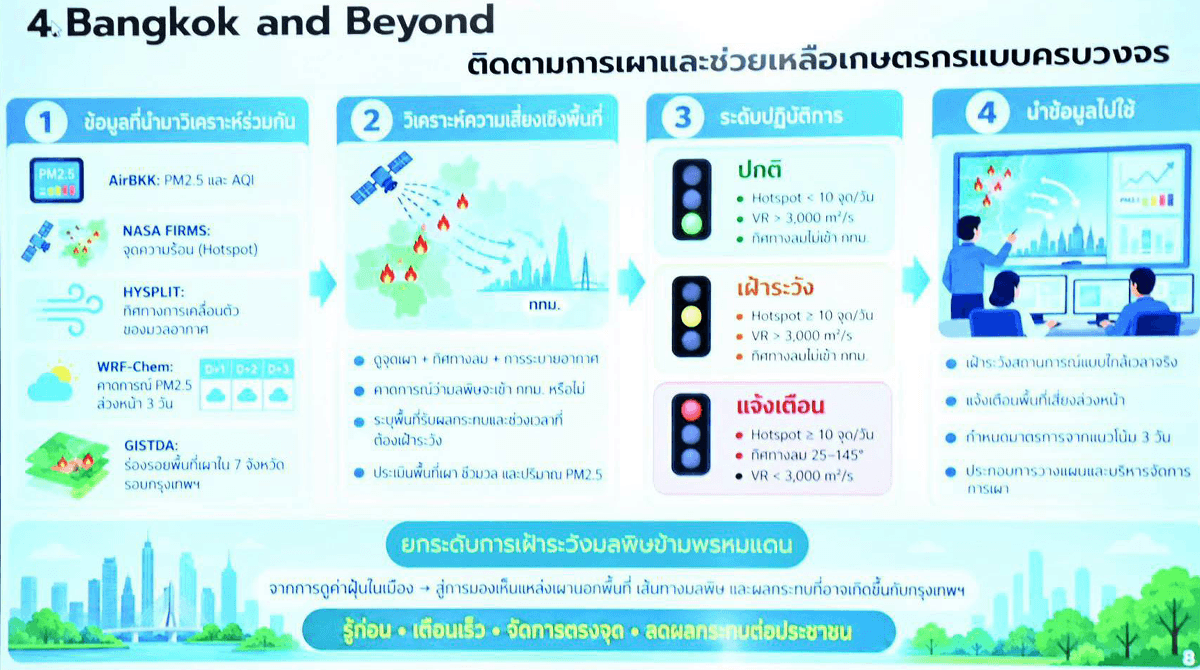 green-space-bangkok-pcd-5-measures-pm25-lez-2026-SPACEBAR-Photo01.png
