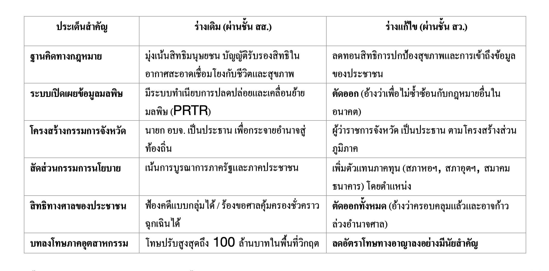 green-space-clean-air-act-amendment-loopholes-SPACEBAR-1.jpg