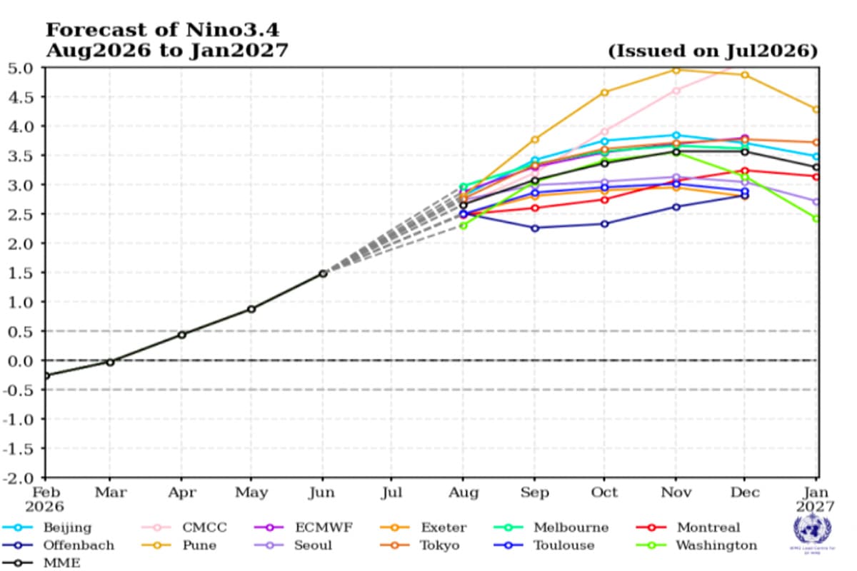 green-space-wmo-strong-el-nino-extreme-weather-warning-SPACEBAR-Photo01.jpg