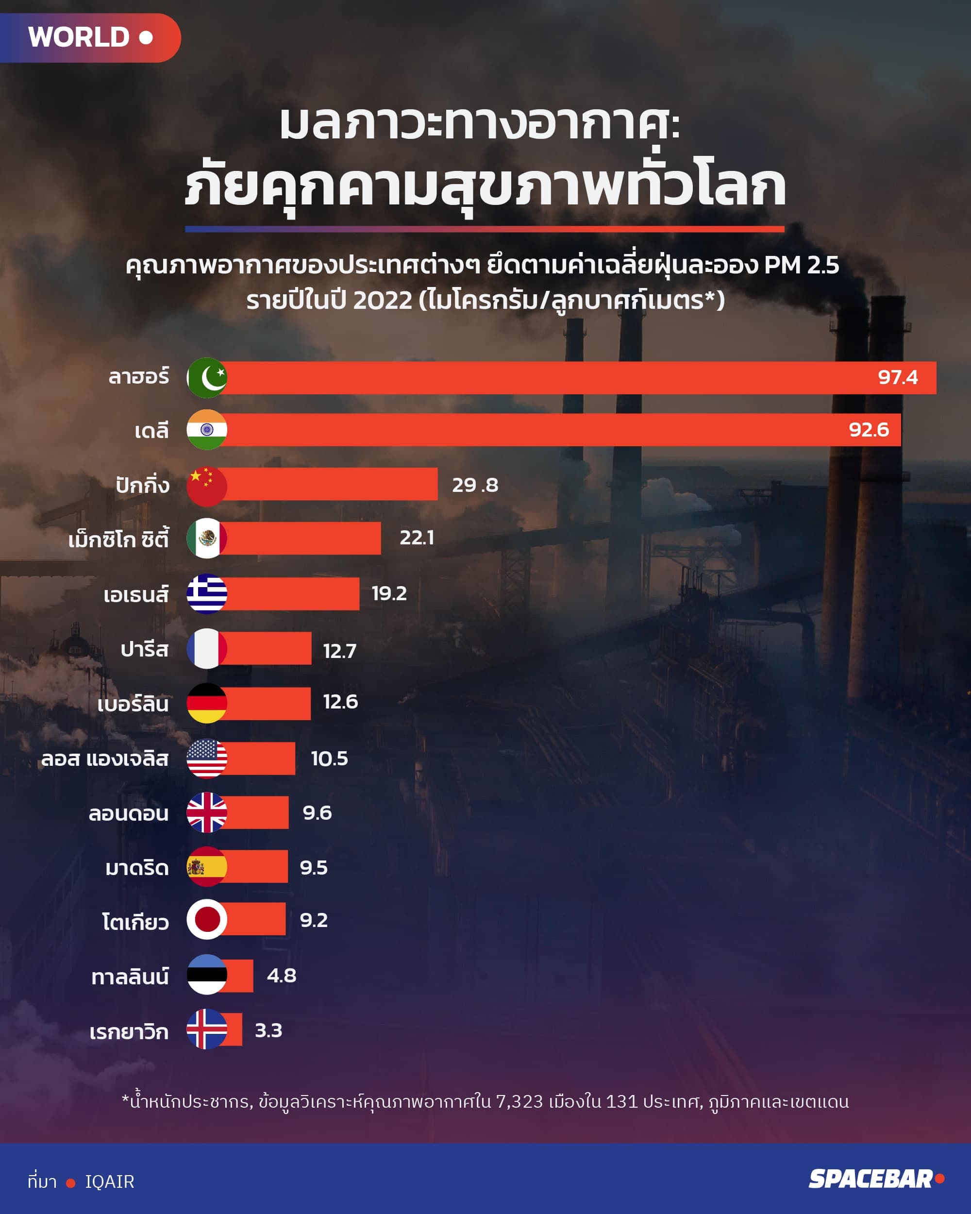info_southeast_asia_most_polluted_country_in_world_iqair_report_1_c00b675a27.jpeg