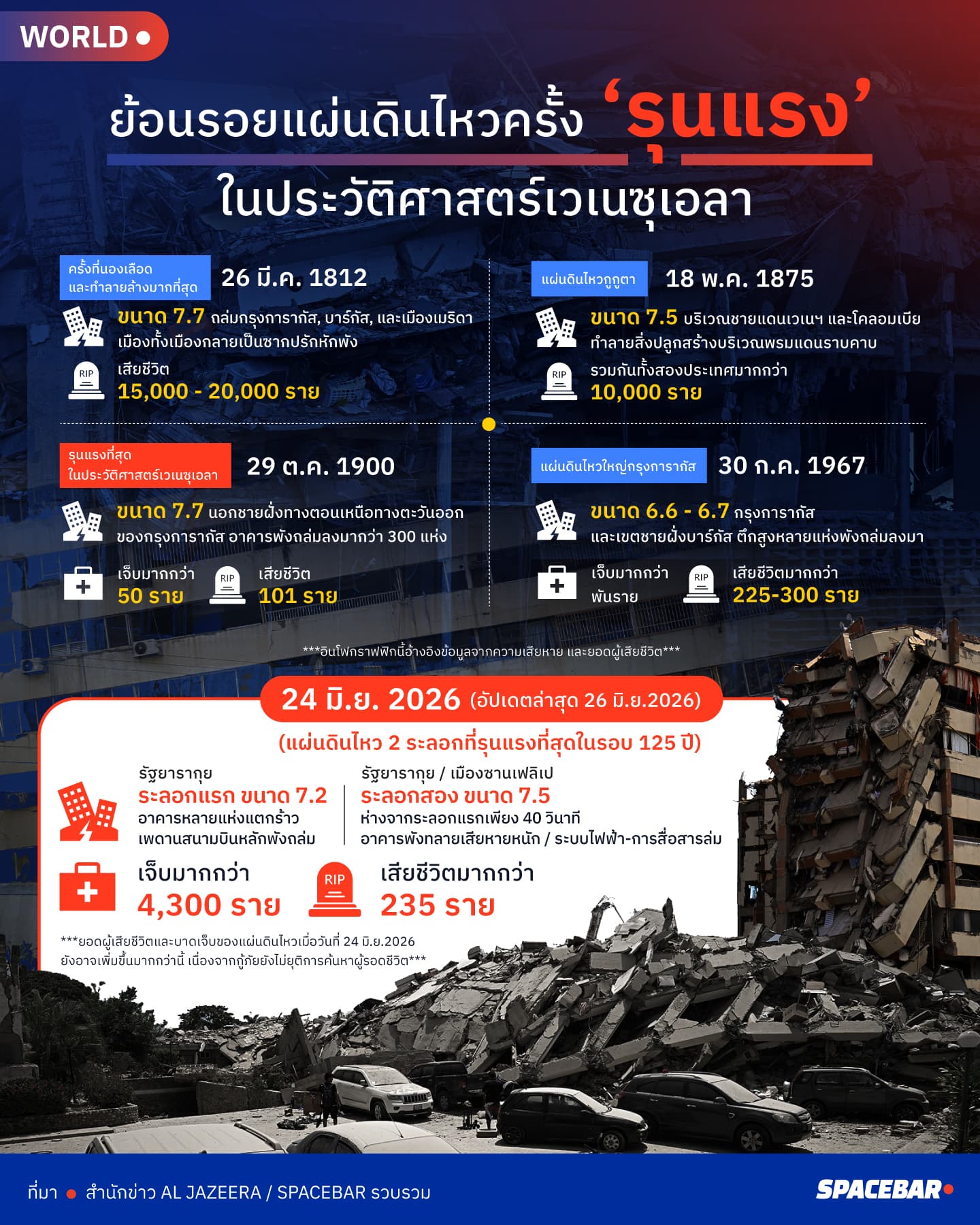 อินโฟกราฟฟิกโดย : กนกวรรณ หิรัญกวินกุล