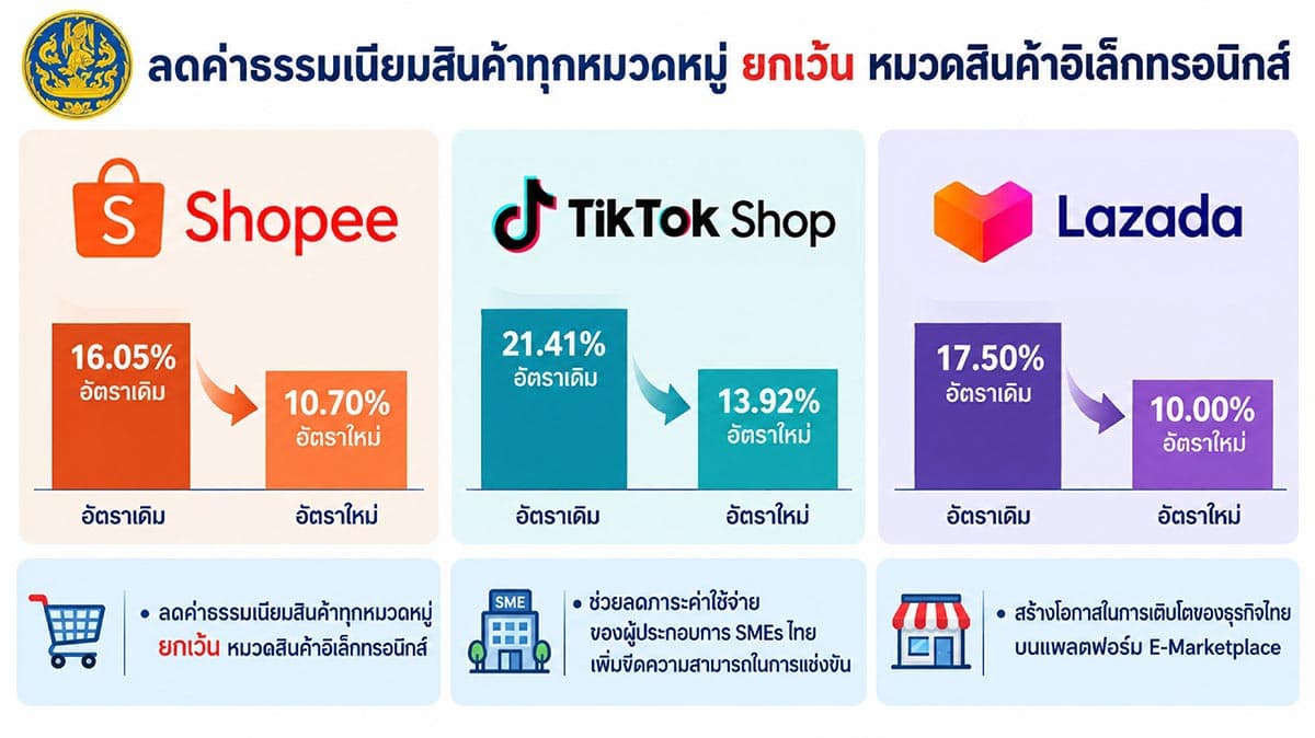shopee-tiktok-lazada-gp-cut-SPACEBAR-Photo02.jpg