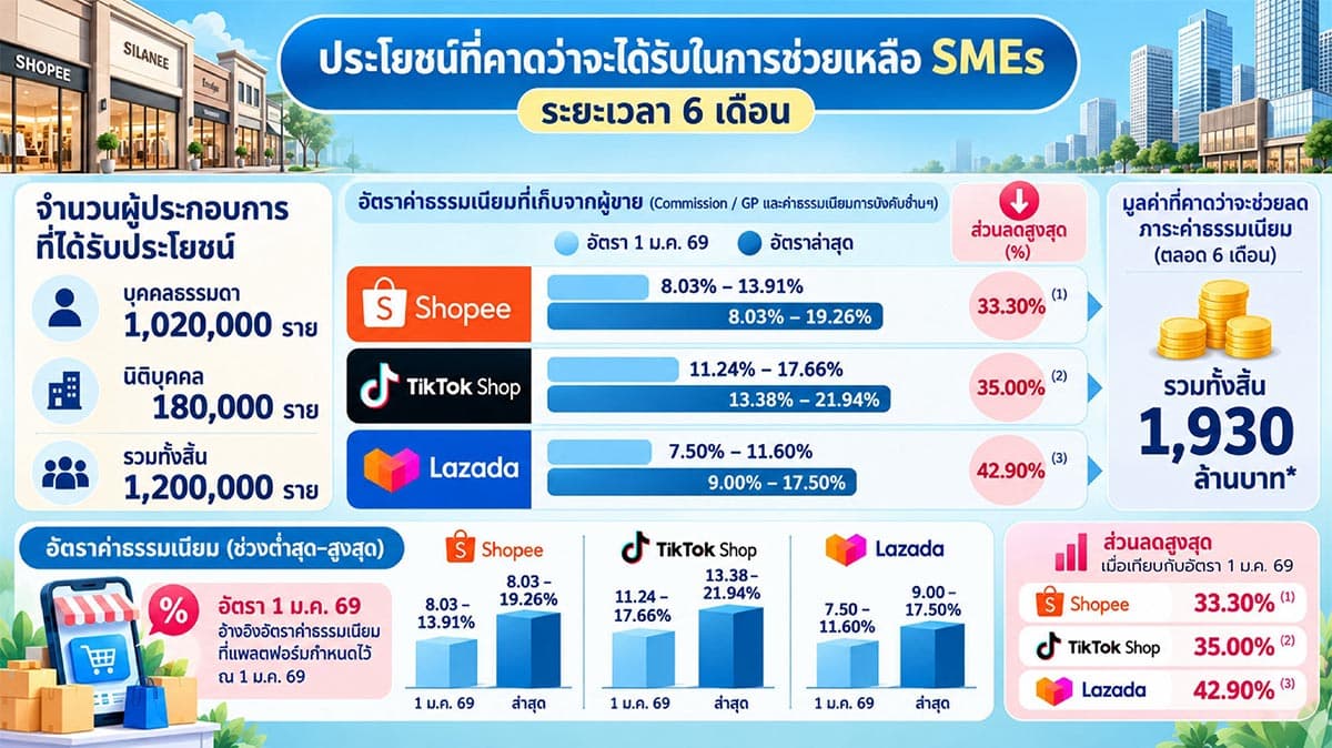 shopee-tiktok-lazada-gp-cut-SPACEBAR-Photo03.jpg