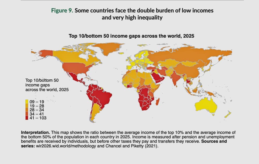sustainability-world-inequality-report-2026-thailand-asia-gap-SPACEBAR-Photo03.jpg