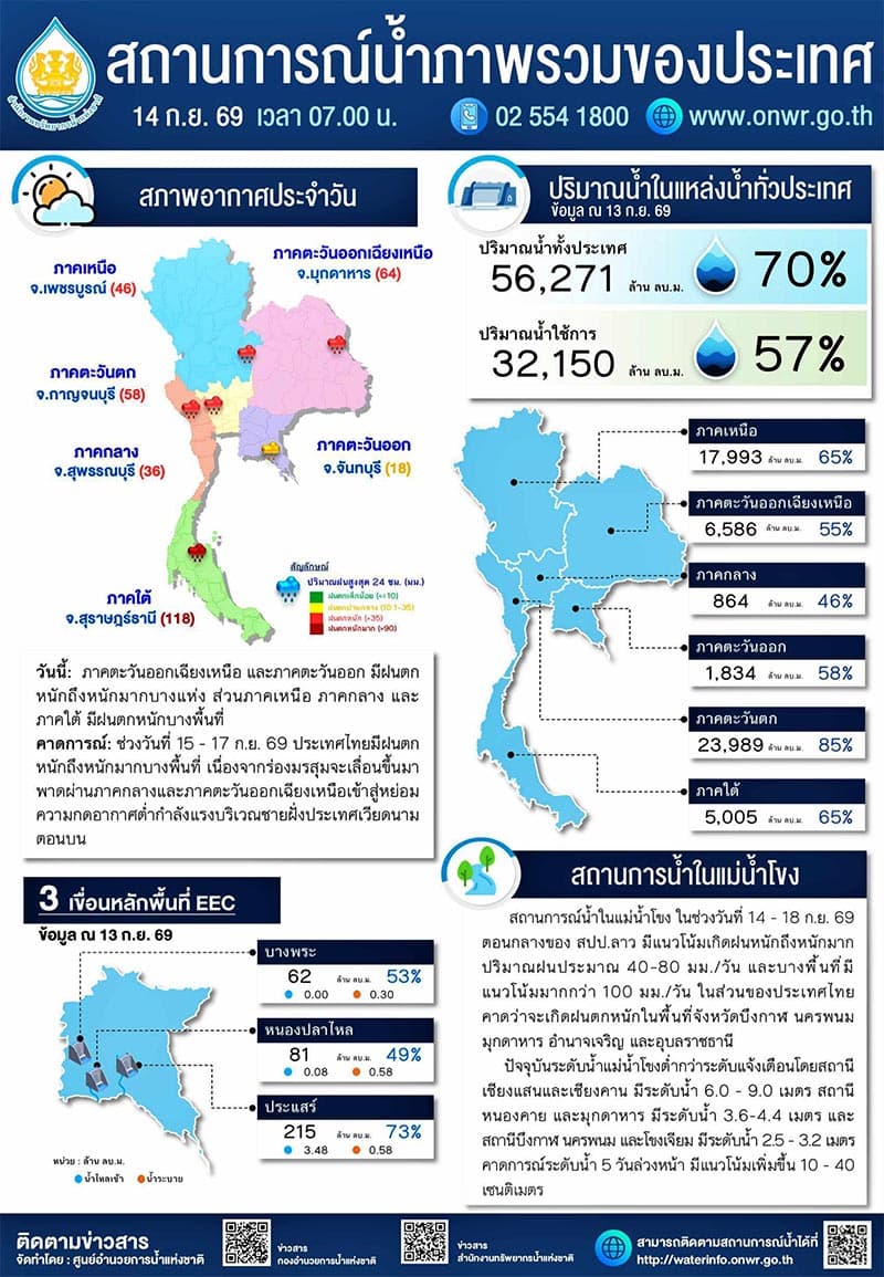 thailand-heavy-rain-40-provinces-14-sep-2026-SPACEBAR-Photo V02.jpg