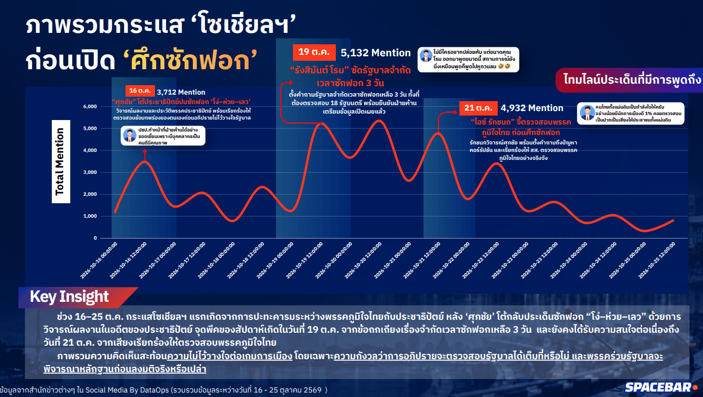 กระแส ‘โซเชียลฯ’ ต่อ ‘ศึกซักฟอก’-1.png