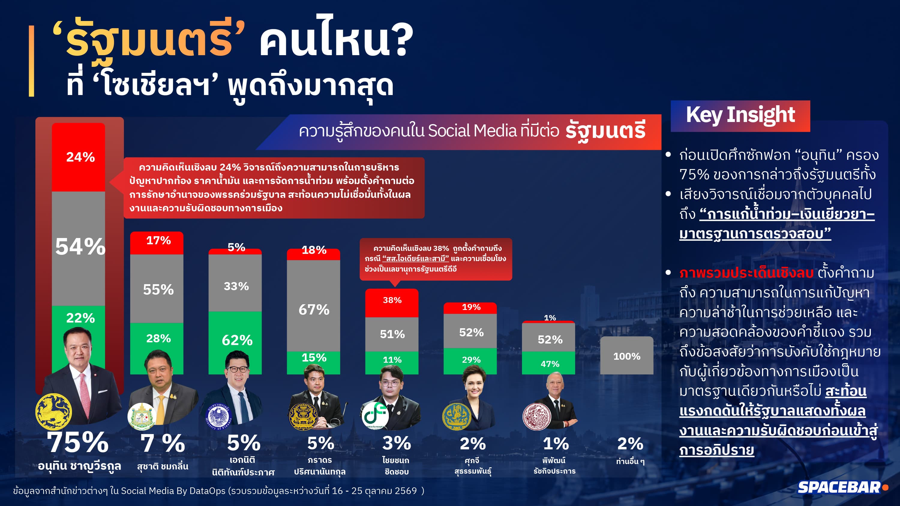 กระแส ‘โซเชียลฯ’ ต่อ ‘ศึกซักฟอก’-2.jpg