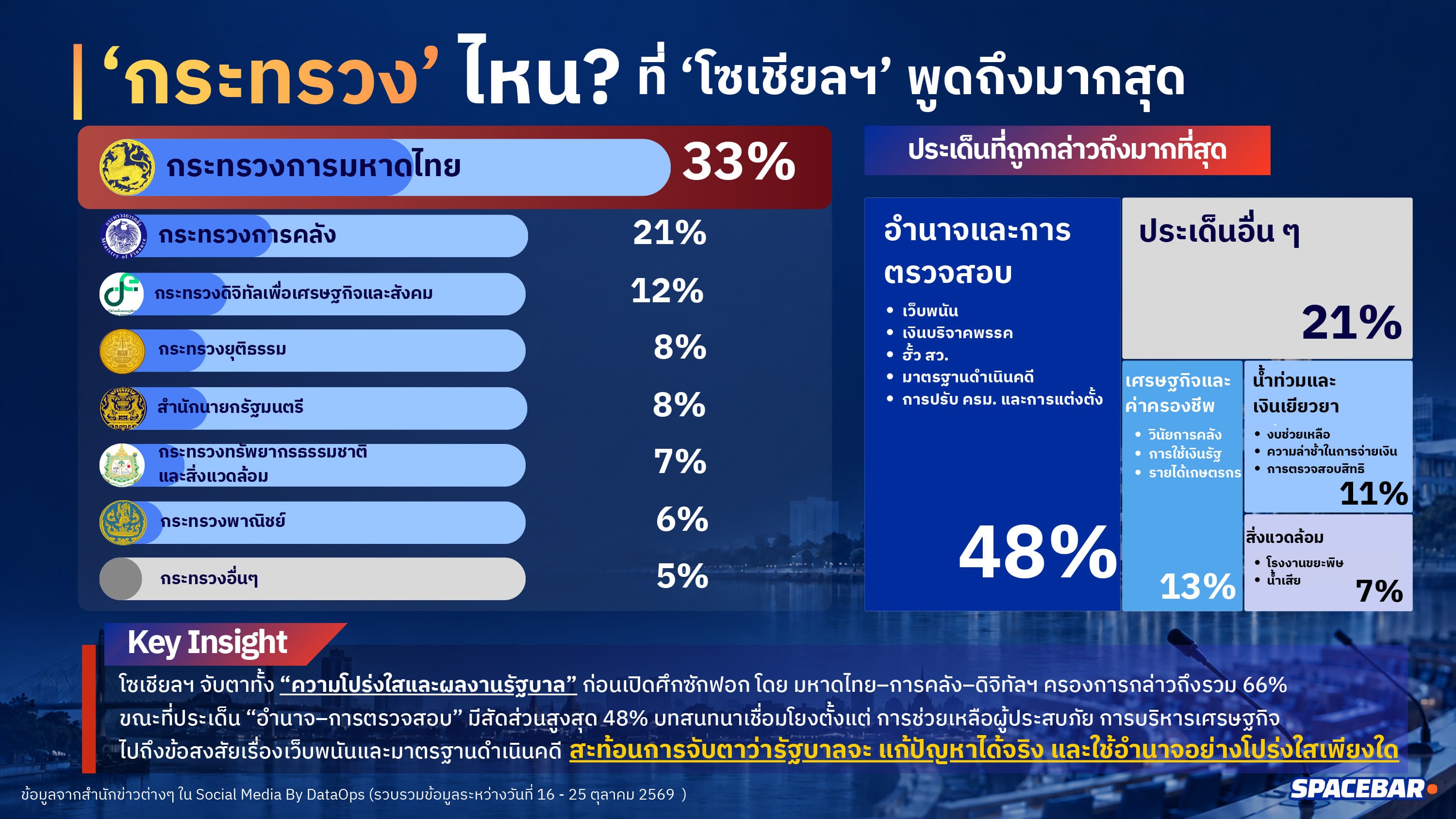 กระแส ‘โซเชียลฯ’ ต่อ ‘ศึกซักฟอก’-3.jpg