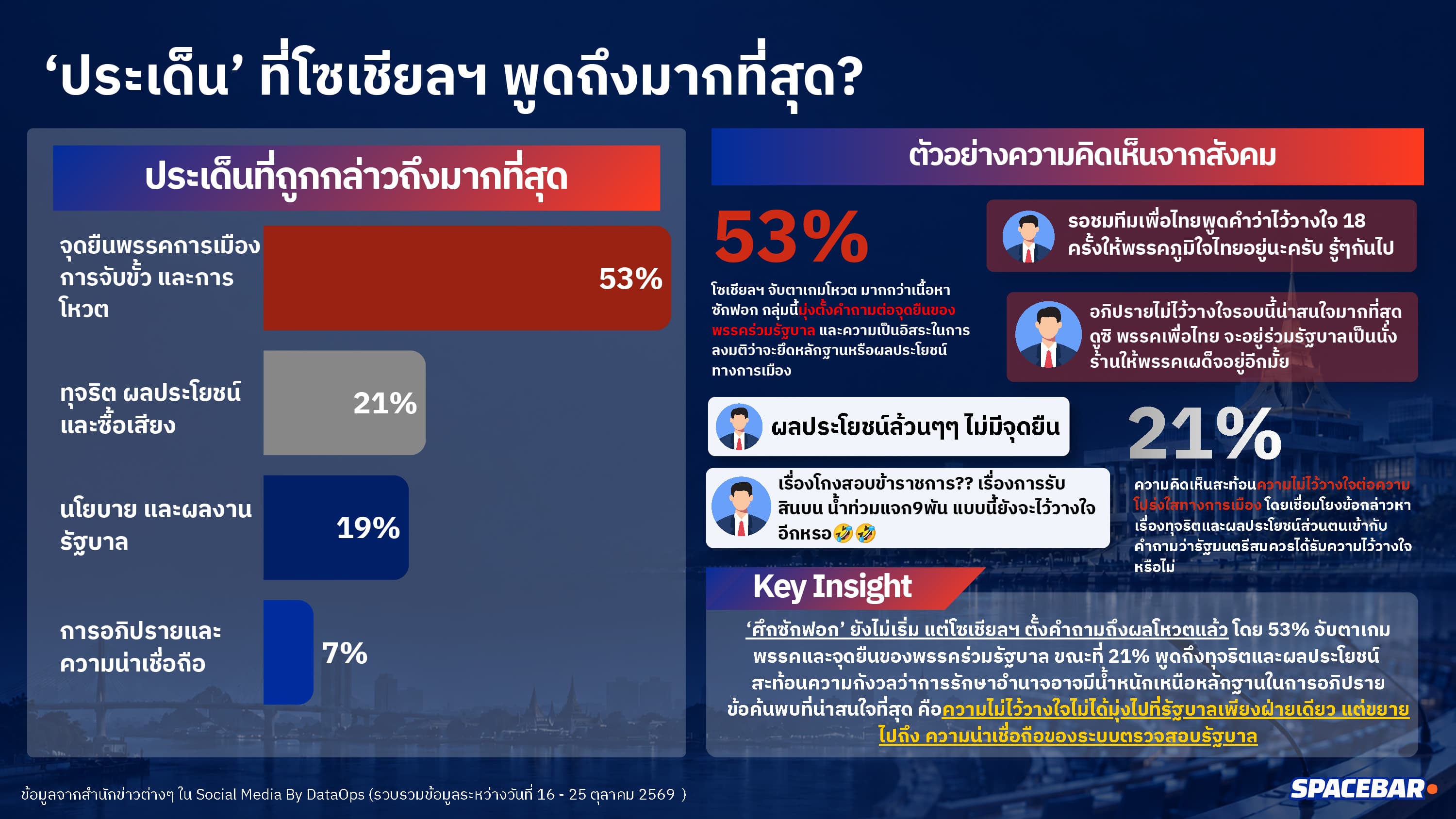กระแส ‘โซเชียลฯ’ ต่อ ‘ศึกซักฟอก’-4.jpg