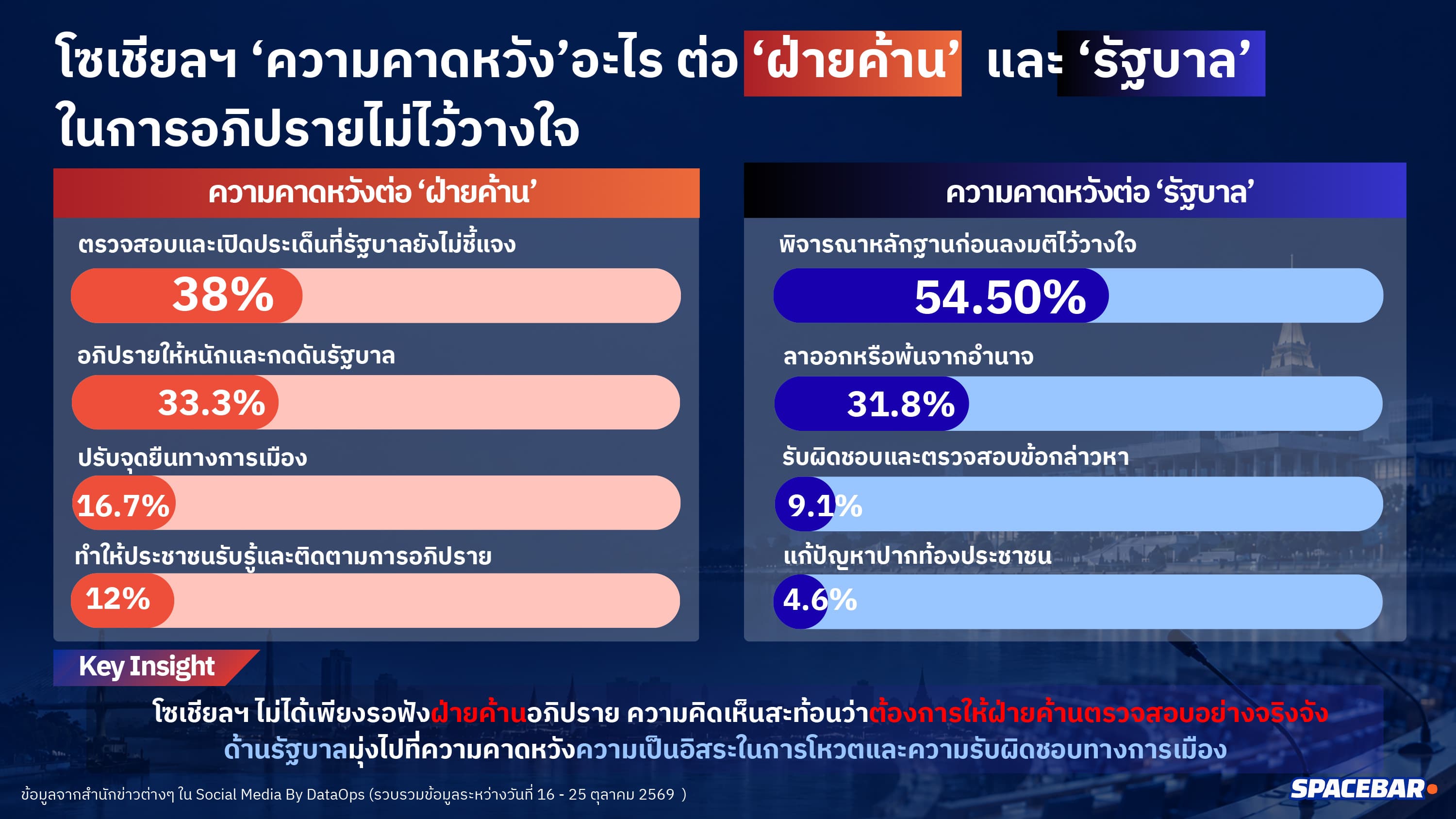 กระแส ‘โซเชียลฯ’ ต่อ ‘ศึกซักฟอก’-5.jpg