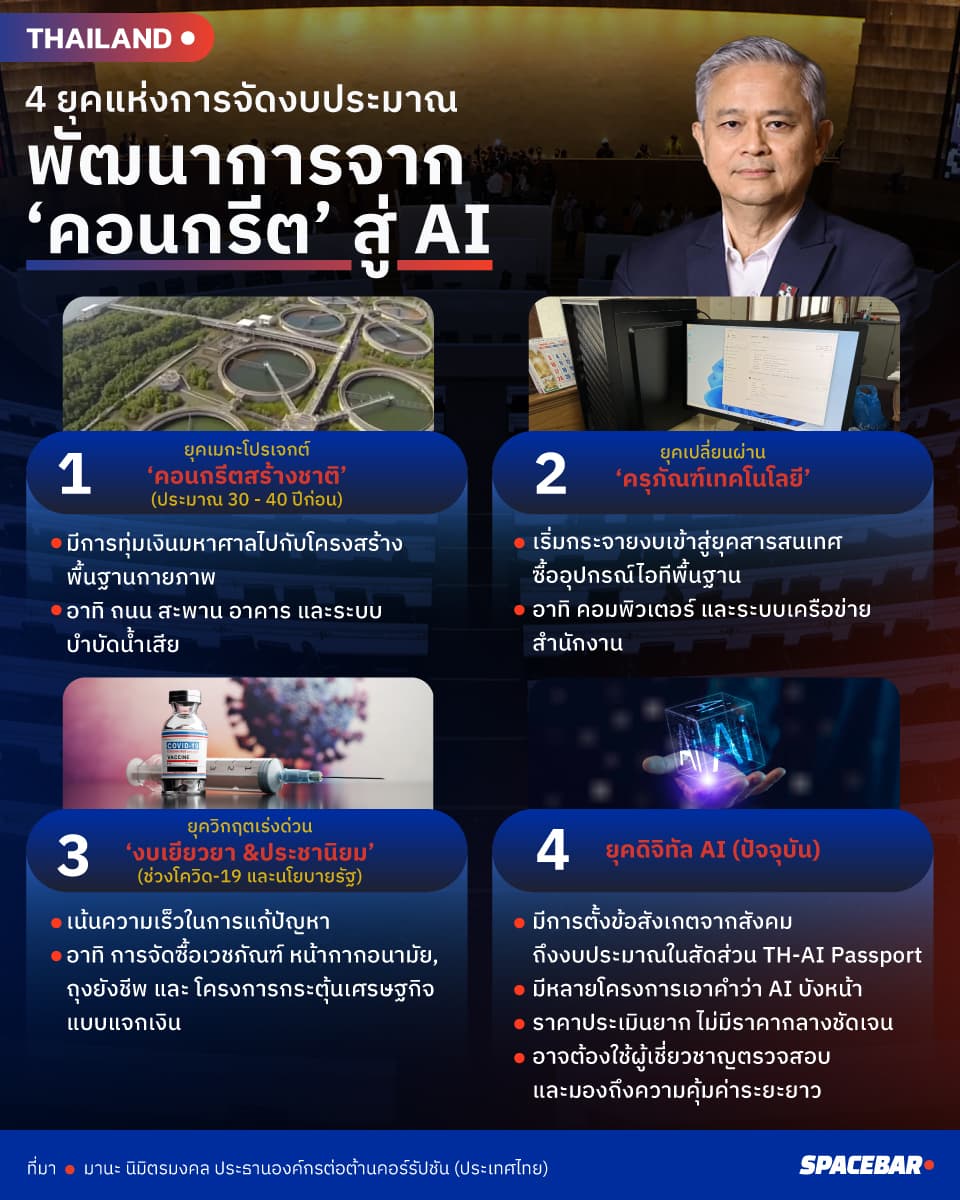 4-Eras-of-Budgeting-3.jpg