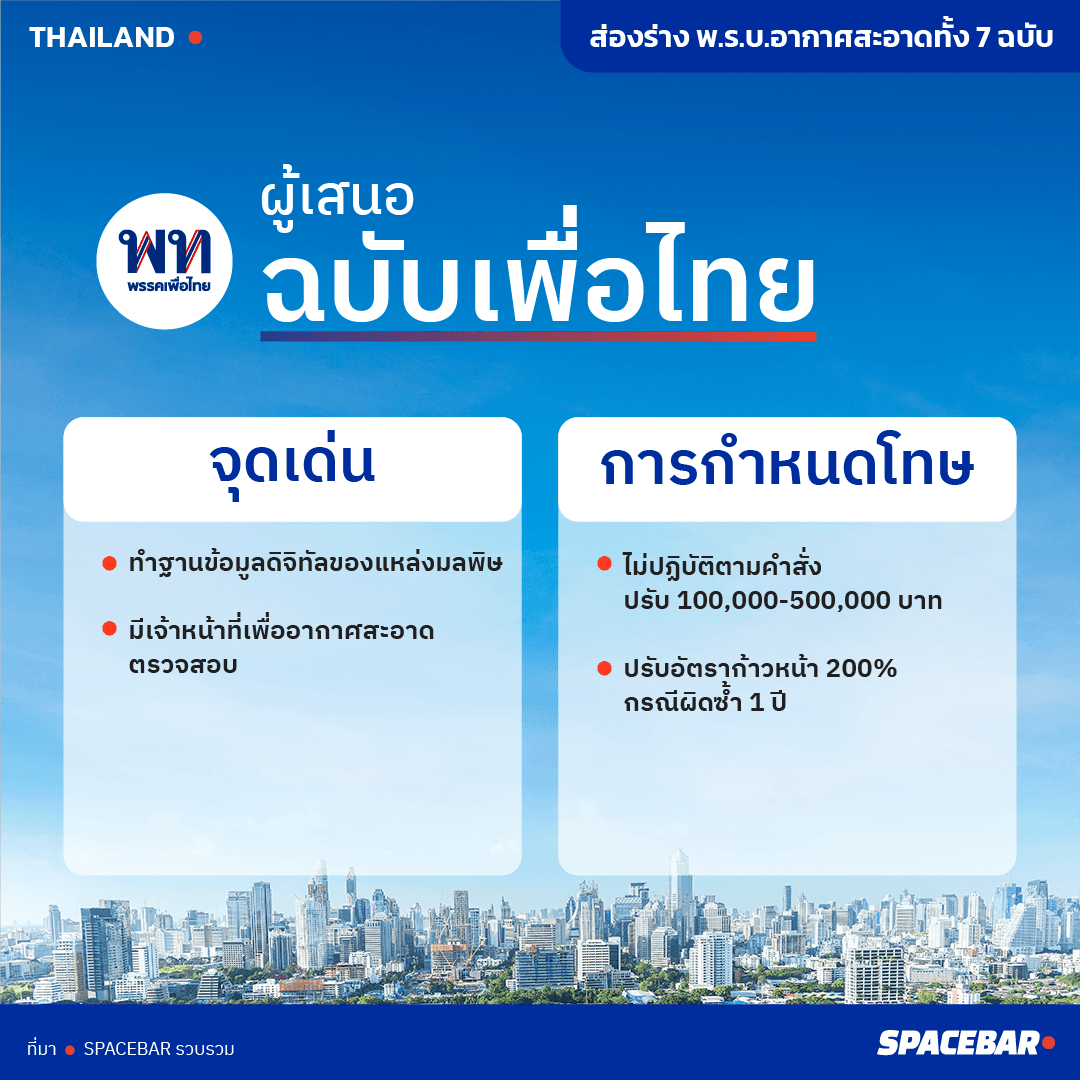 All_7_drafts_of_the_Clean_Air_Act_02_86fd360341.png