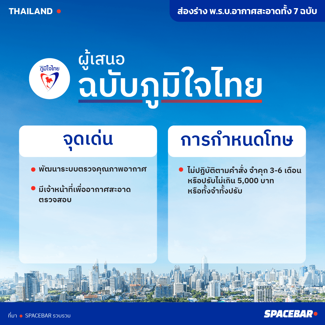 All_7_drafts_of_the_Clean_Air_Act_03_6b8823e6f3.png