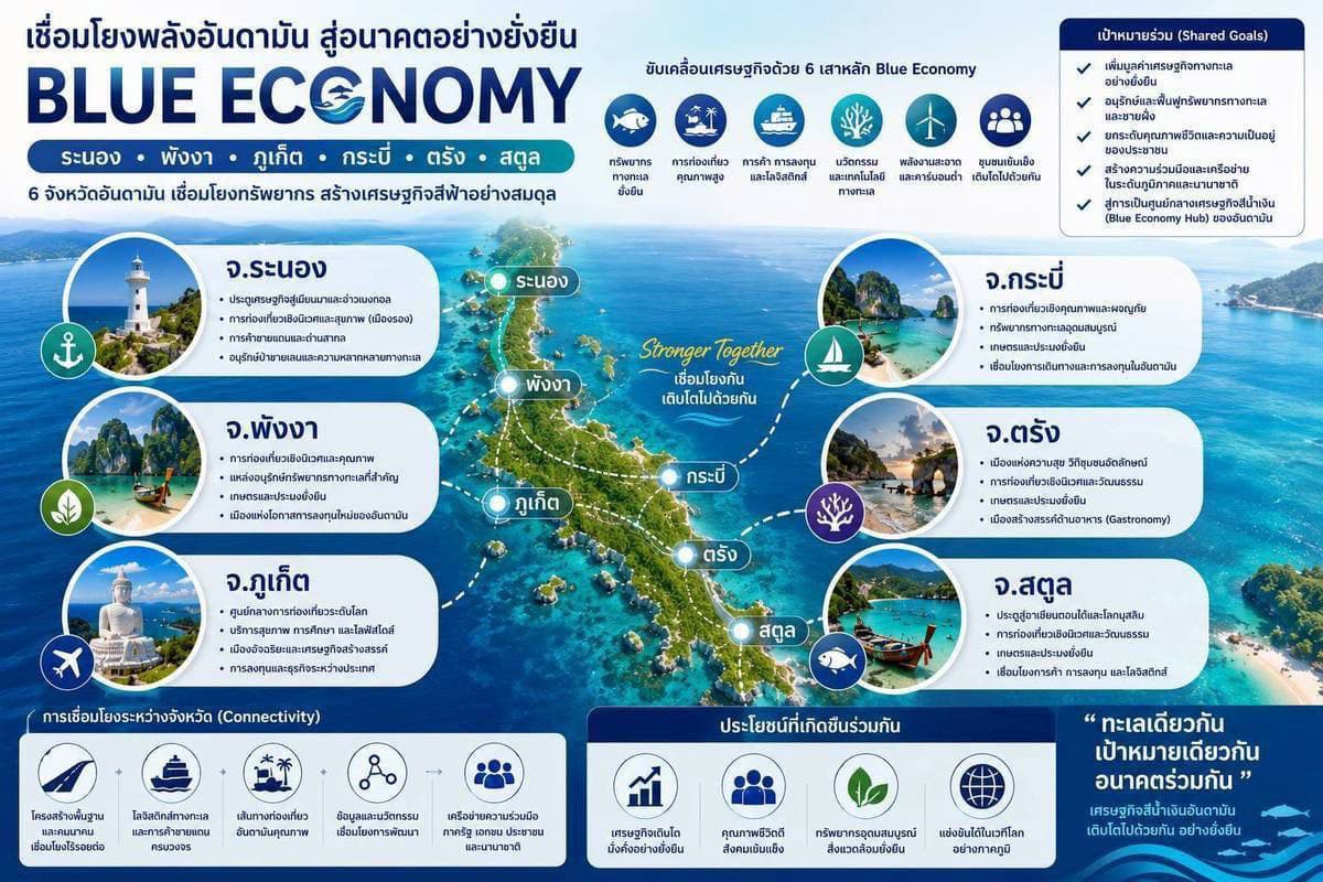Andaman-promotes-Blue Economy-a-future-economic-model-to-create-SPACEBAR-Photo07-1.jpg
