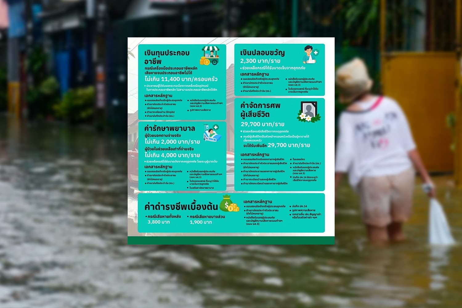กทม. เปิดแนวทางรับเงินชดเชย ผู้ประสบสาธารณภัย จ่ายสูงสุดเกือบ 5 หมื่นบาท