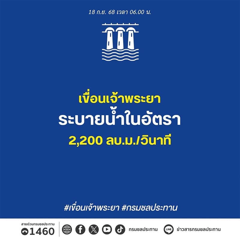 Chao Phraya-Dam-increases-water-discharge-causing-floodwaters-to-rise- affecting-residents-living-along-the-banks-SPACEBAR-Photo V03.jpg