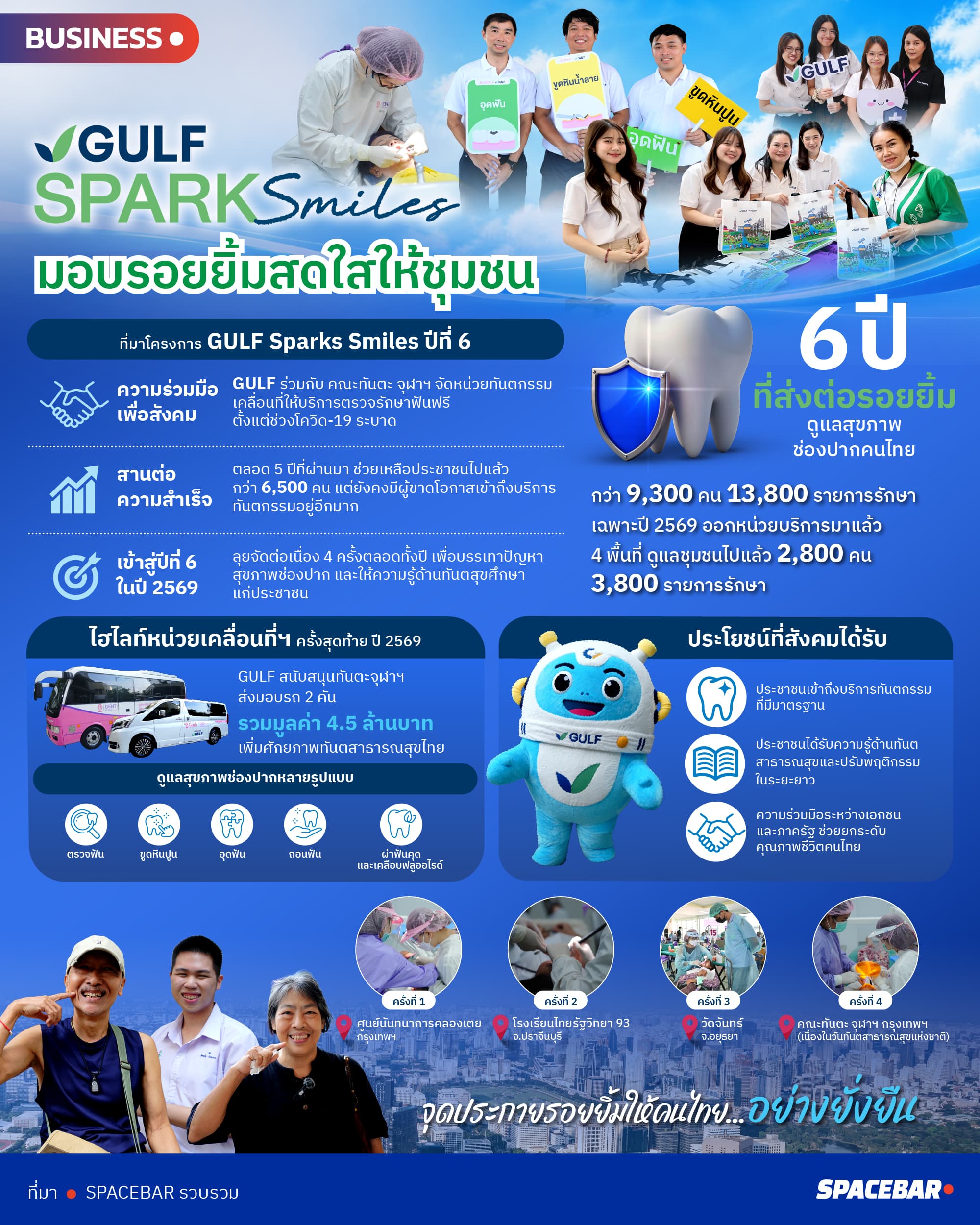 FINAL-ai-Info-GULF Sparks Smiles ปีที่ 6.jpg