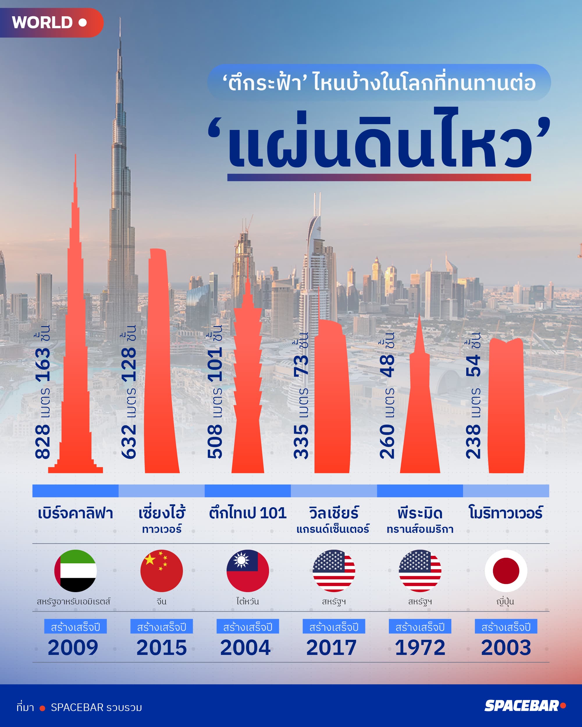 INFO_astonishing_earthquake_resistant_buildings_from_around_the_world_df7301c283.jpg