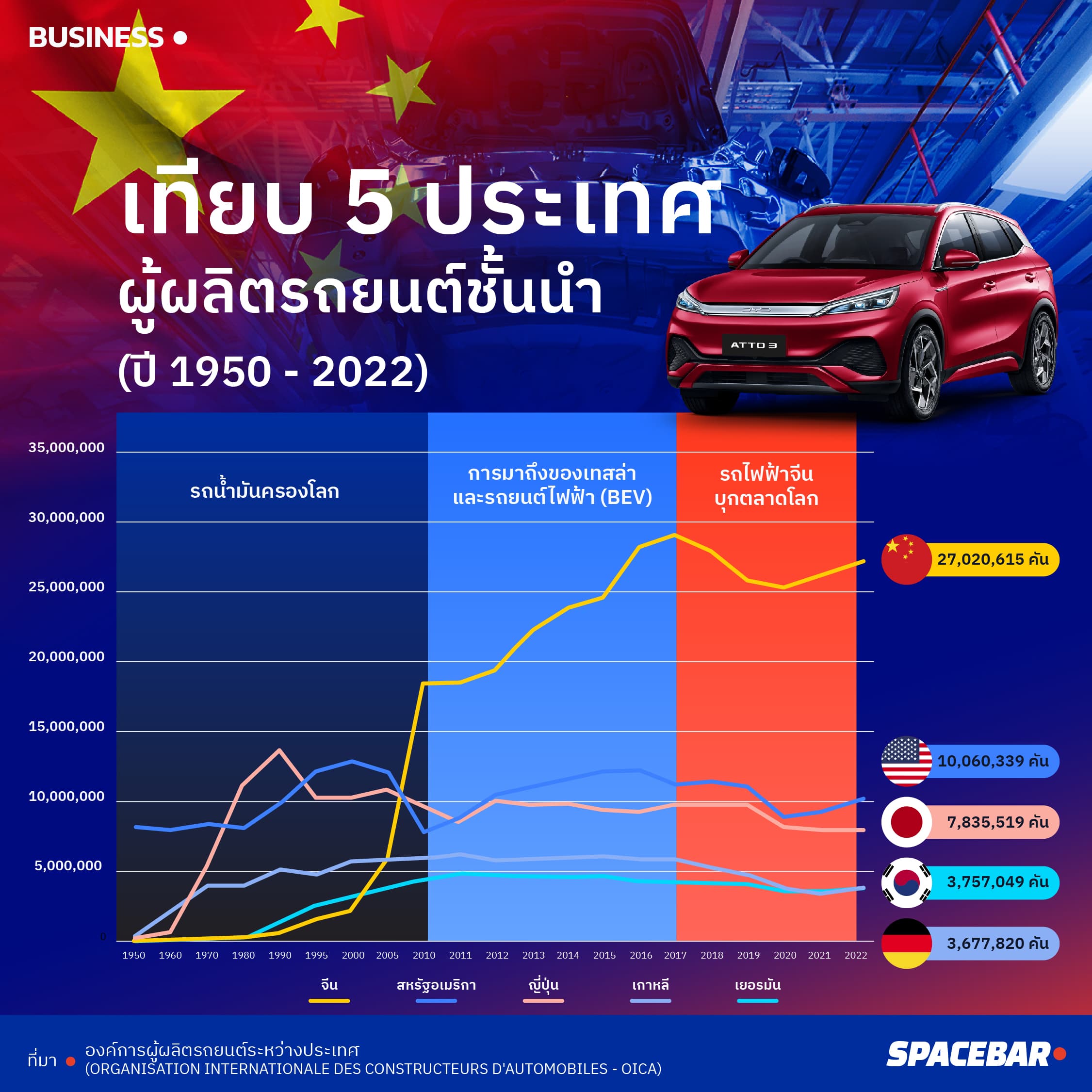 INFO_tagcloud_car_global_production_1950_2022_501e6e2f58.jpg
