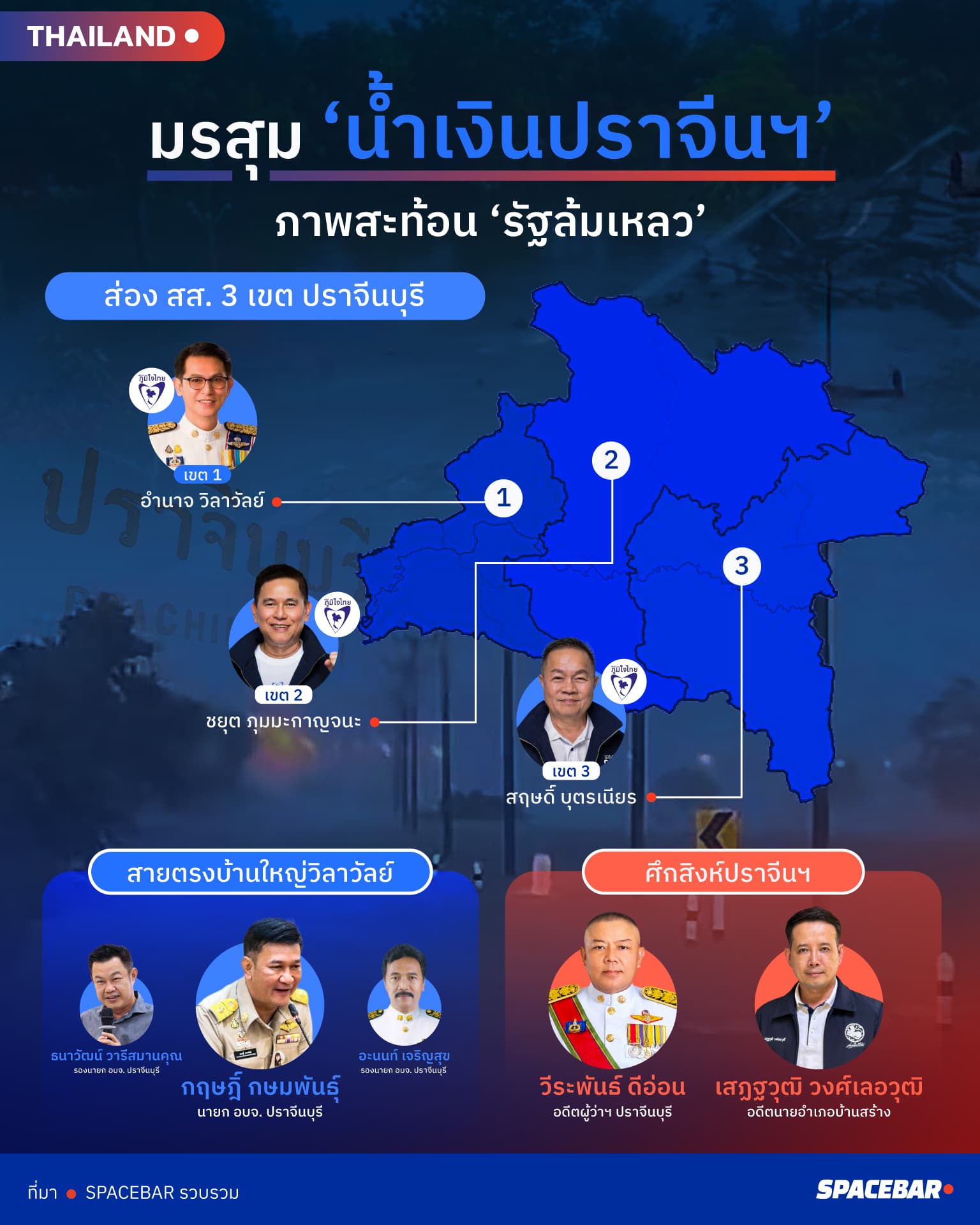 Info-Prachinburi-Bhumjaithai-8oct26.jpg