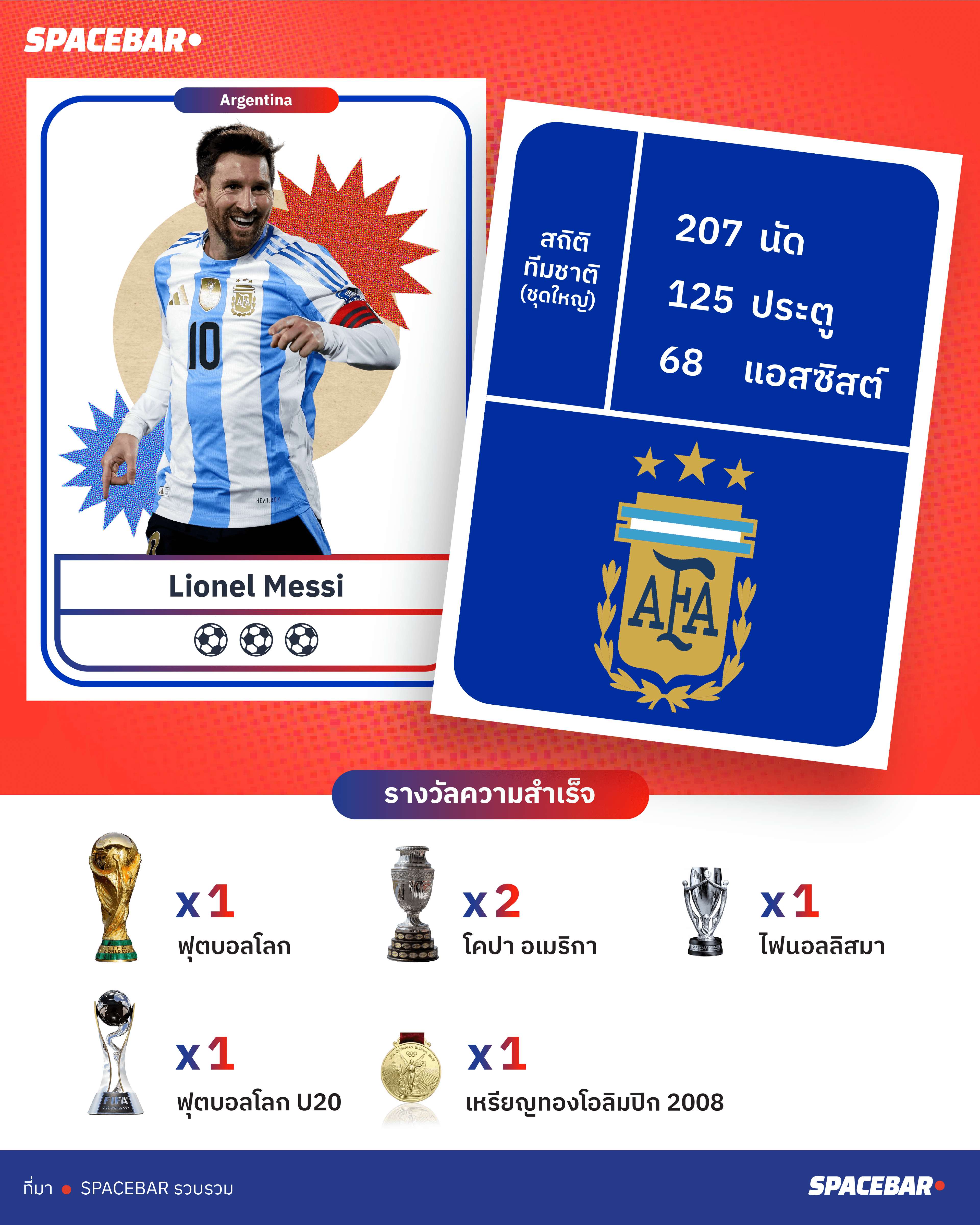 Lionel-Messi-Argentina-infographic.png