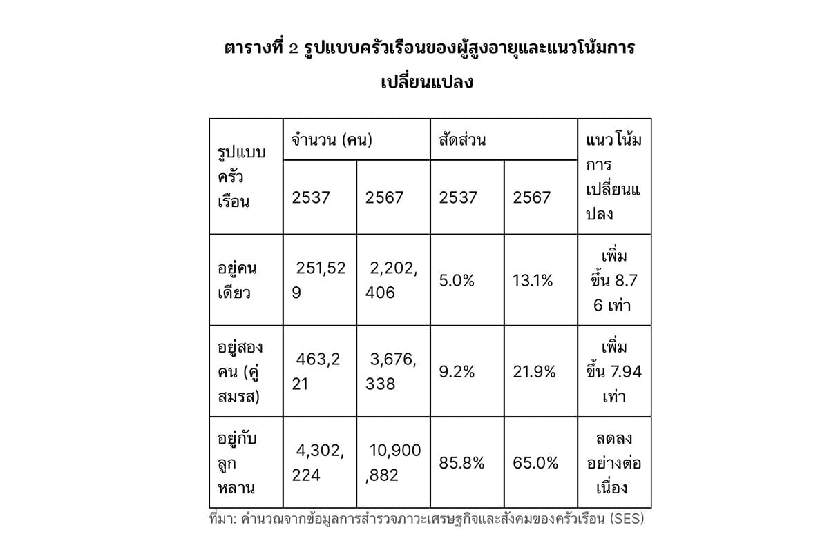 Modern-retirement-lonely-high costs-expensive-life-savings-cannot- keep-up-SPACEBAR-Photo02.jpg
