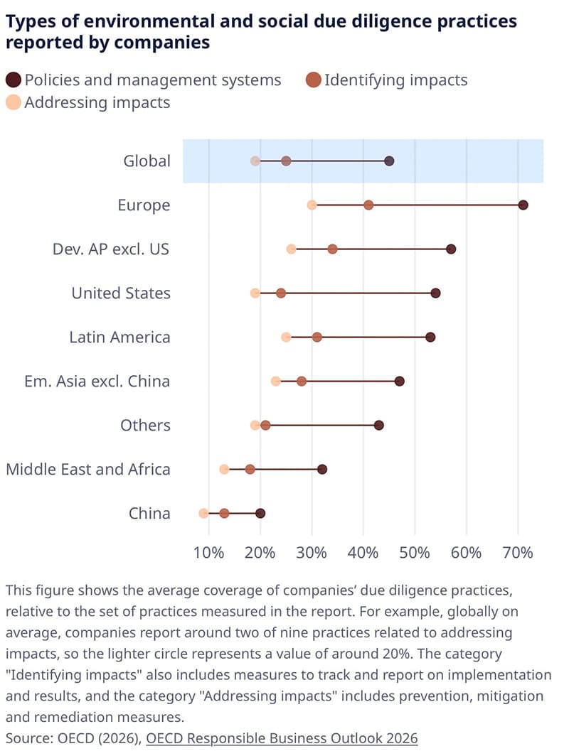 OECD-points-out-global-businesses-trapped-action-gap-trap-SPACEBAR-Photo V02.jpg