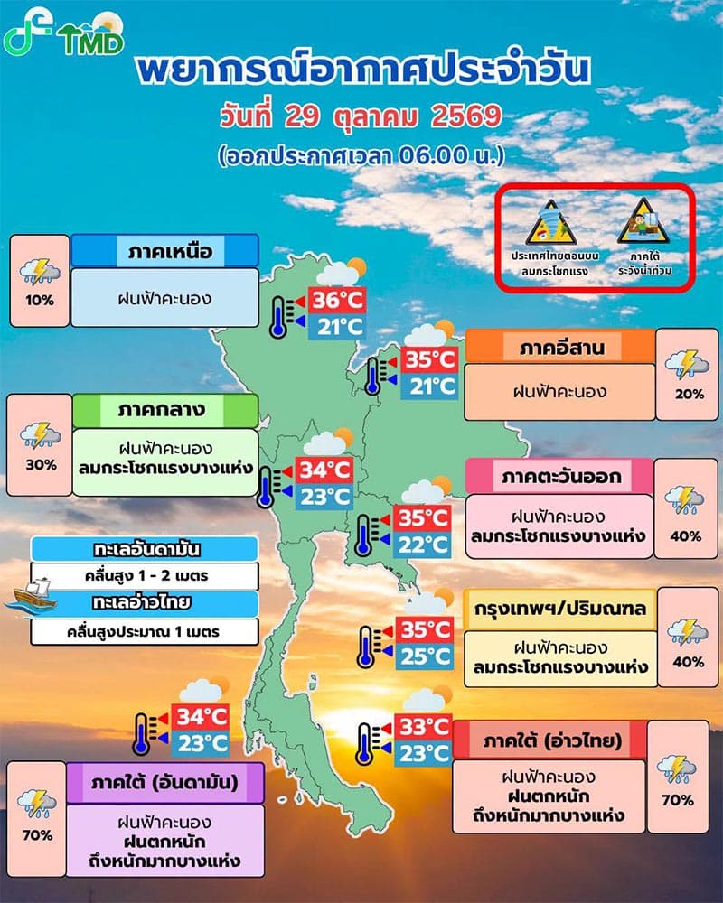 Phuket-remains-in-a-critical-situation-with-accumulated-rainfall-causing-high-flood-levels-in-many-areas-SPACEBAR-Photo V01.jpg