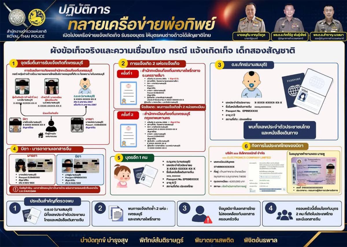 Police-dismantle-a-scheme-to-create-fake-citizenship-from-birth-certificates-SPACEBAR-Photo03-1.jpg
