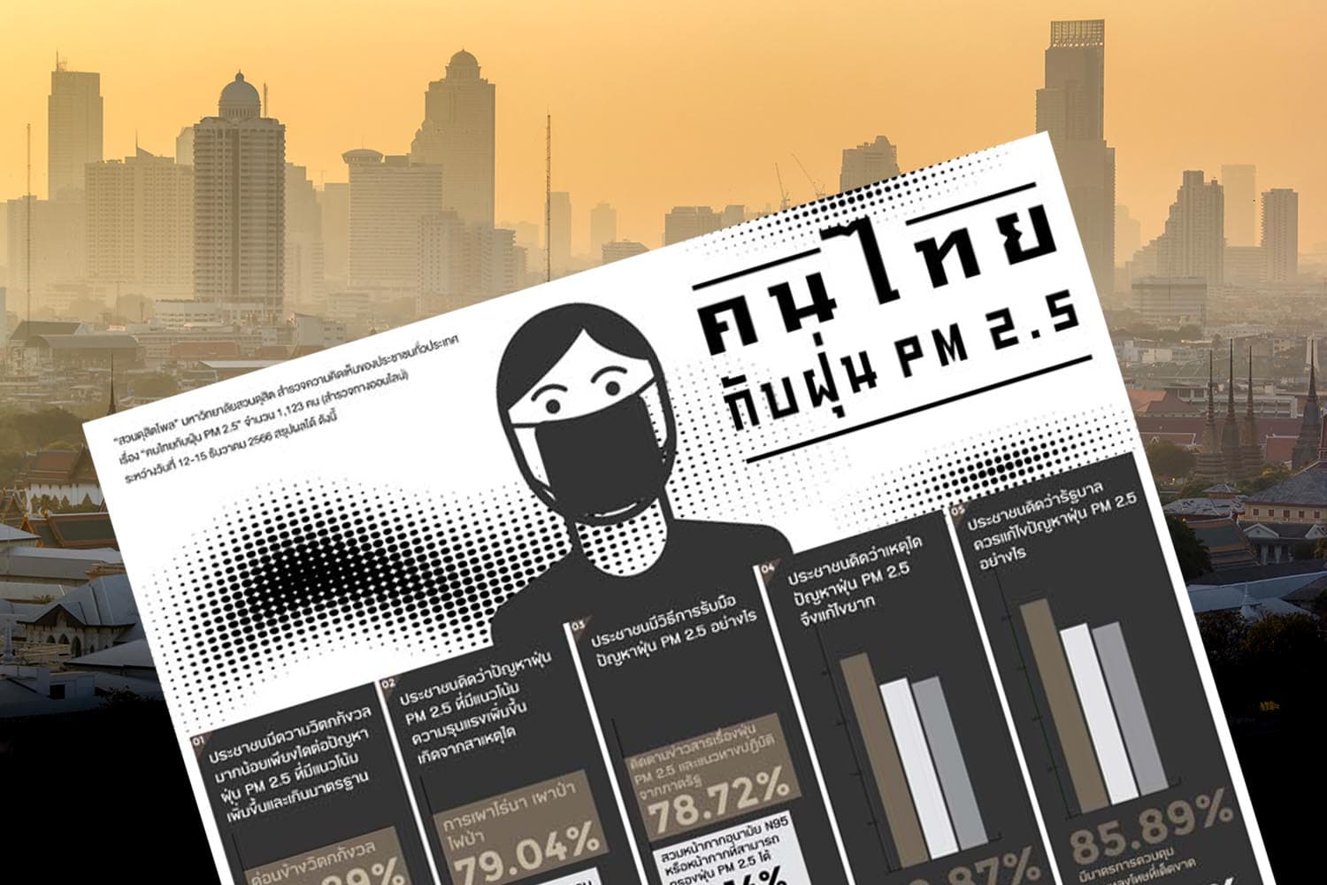 Poll_shows_that_Thai_people_are_worried_about_PM_2_5_and_see_the_government_as_unable_to_solve_the_problem_SPACEBAR_Hero_041d85d4f2.jpg