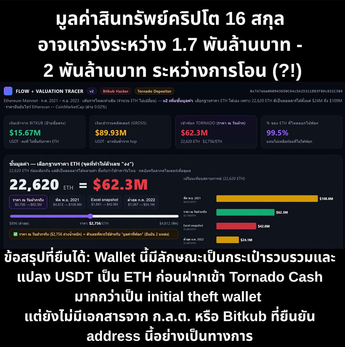 Revealing-information-indicates-wallet-linked-Bitkub-attackers-may-more-money-SPACEBAR-Photo05.jpg