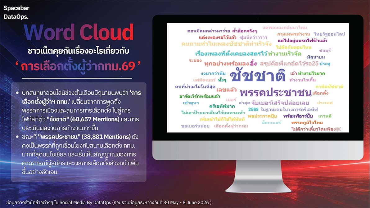 Social-media-reports-that-Bangkok-residents-choose-their-governor-based-on-performance-SPACEBAR-Photo01.jpg