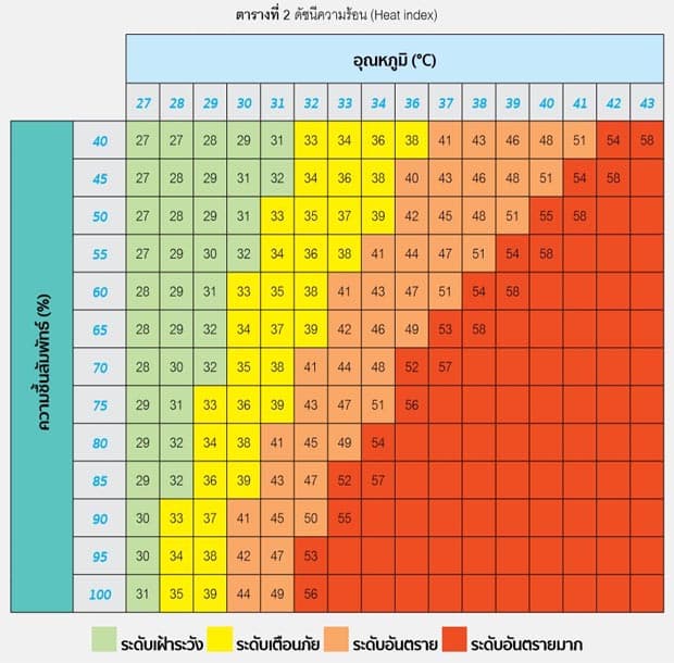 Social_health_safety_heat_index_high_beware_risk_heatstroke_death_SPACEBAR_Photo01_4706a091c1.jpeg