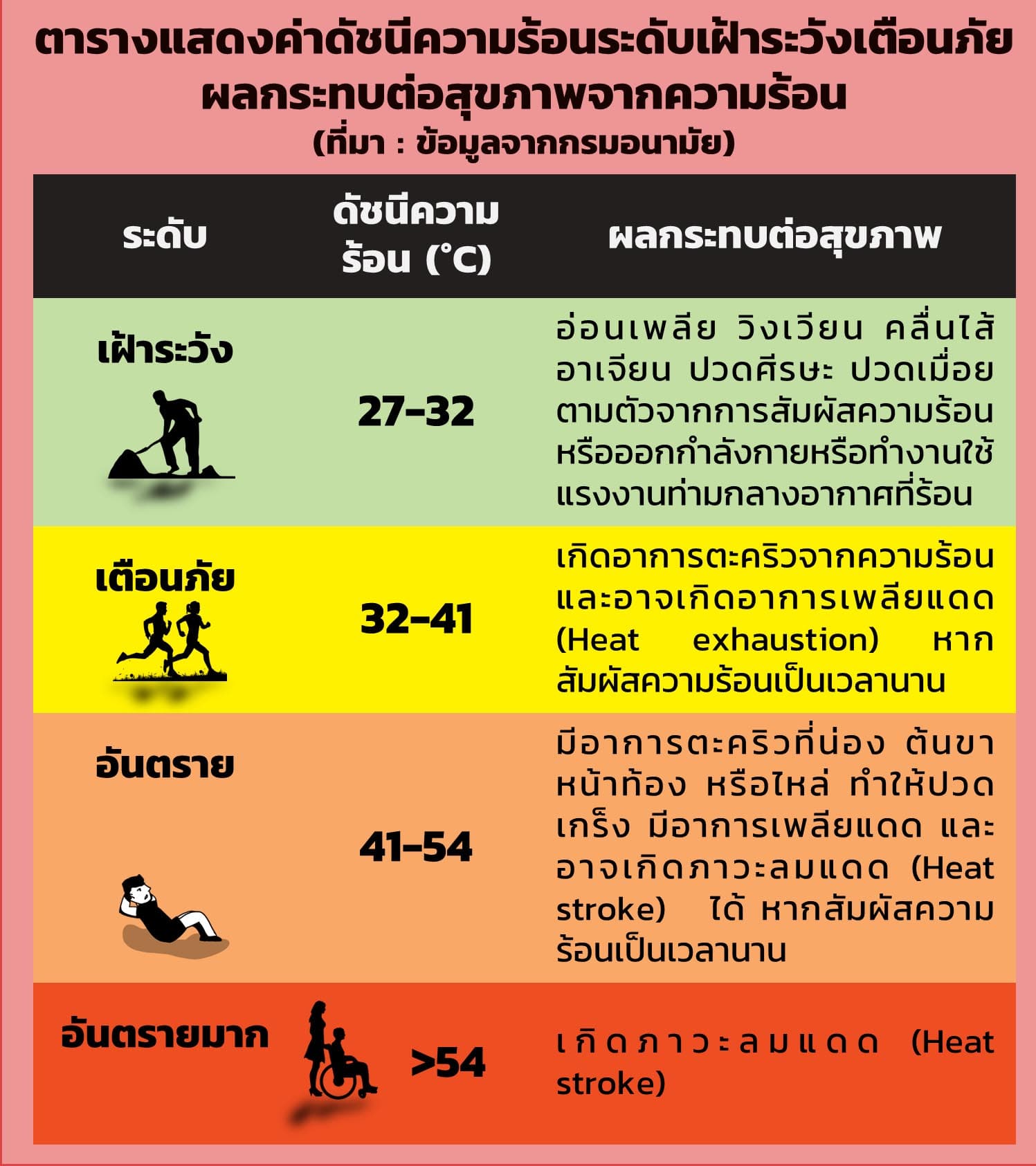 Social_health_safety_heat_index_high_beware_risk_heatstroke_death_SPACEBAR_Photo02_1ddce2a0ca.jpeg