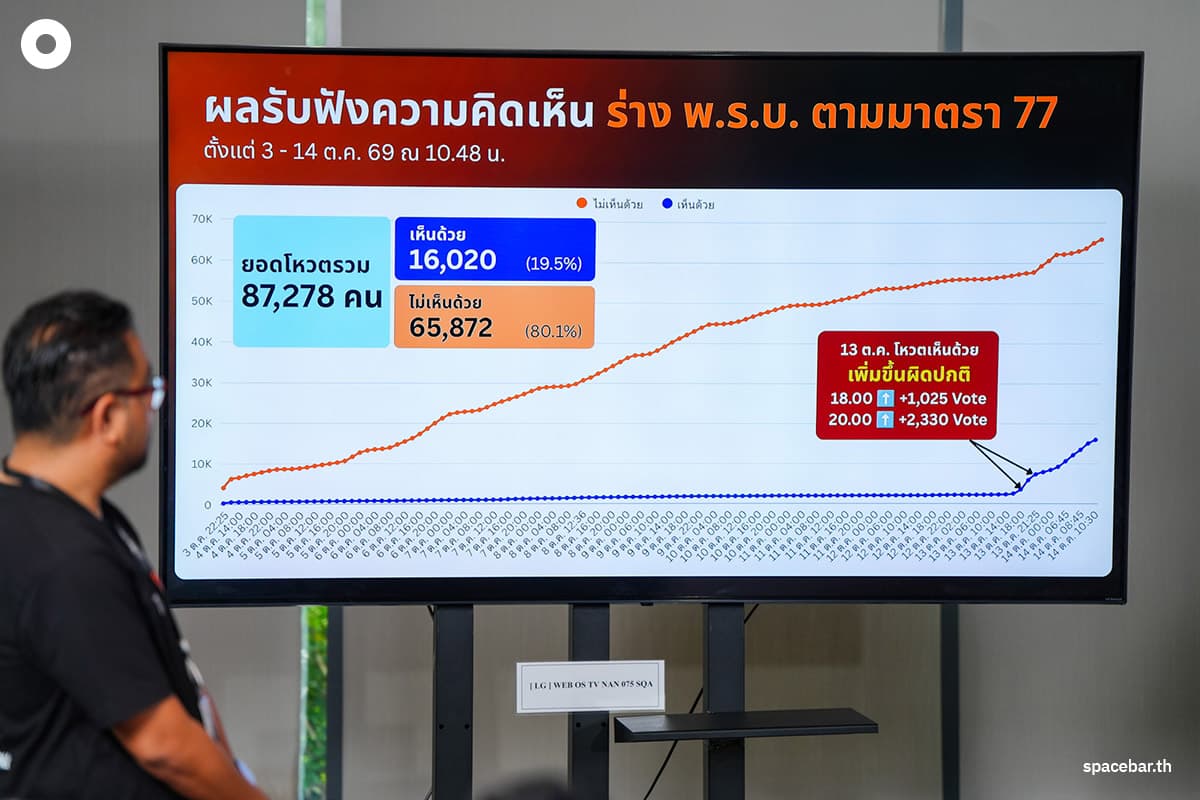 THAIPBS-12-October-2026-SPACEBAR-Photo03.jpg