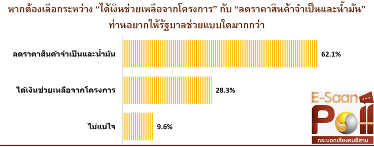 Thai-Helps-Thai-Plus-campaign-sees-brisk-spending-in-the-Northeast-SPACEBAR-Photo05.png
