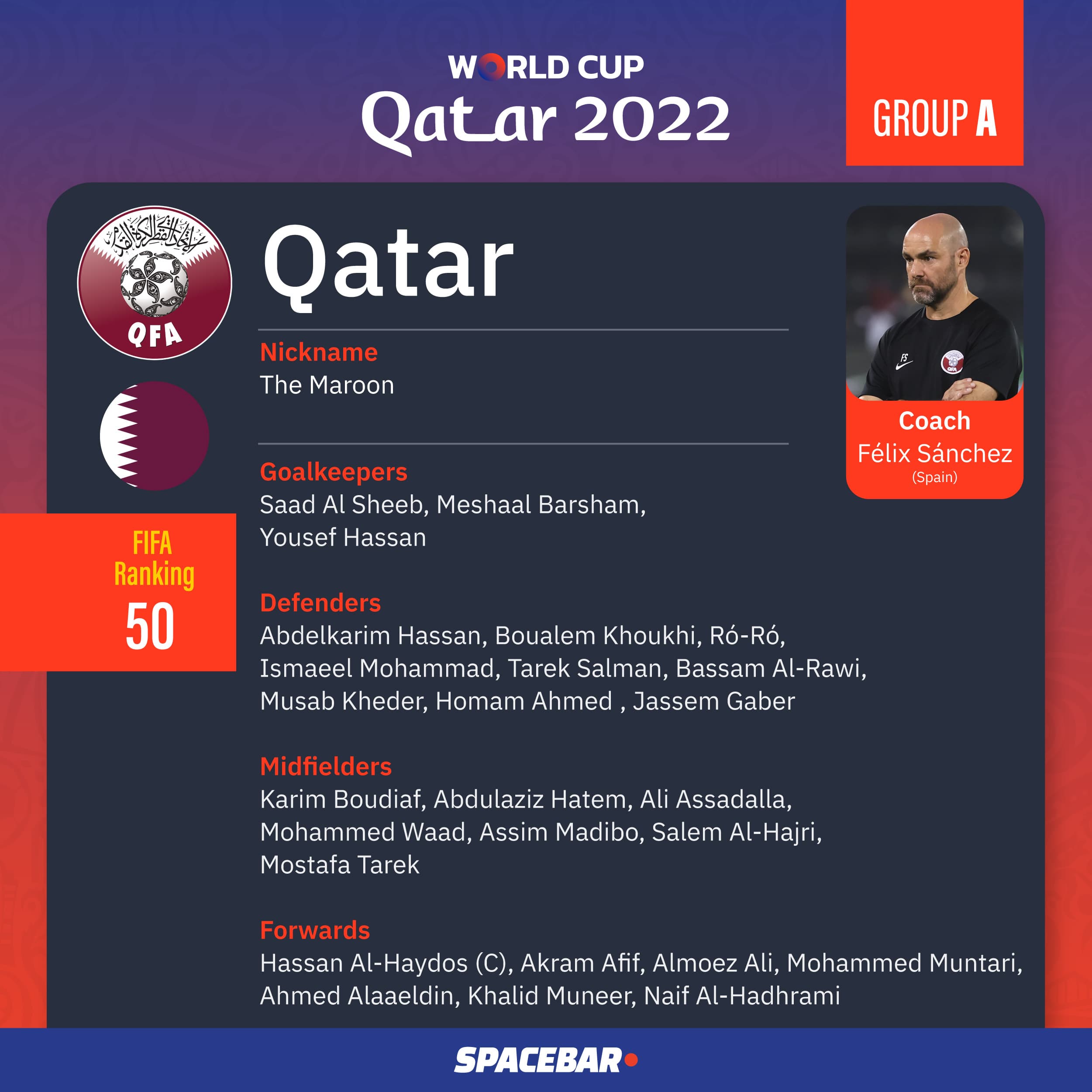 World_Cup_2022_Team_Group_A_02_5cce08a40a.jpeg
