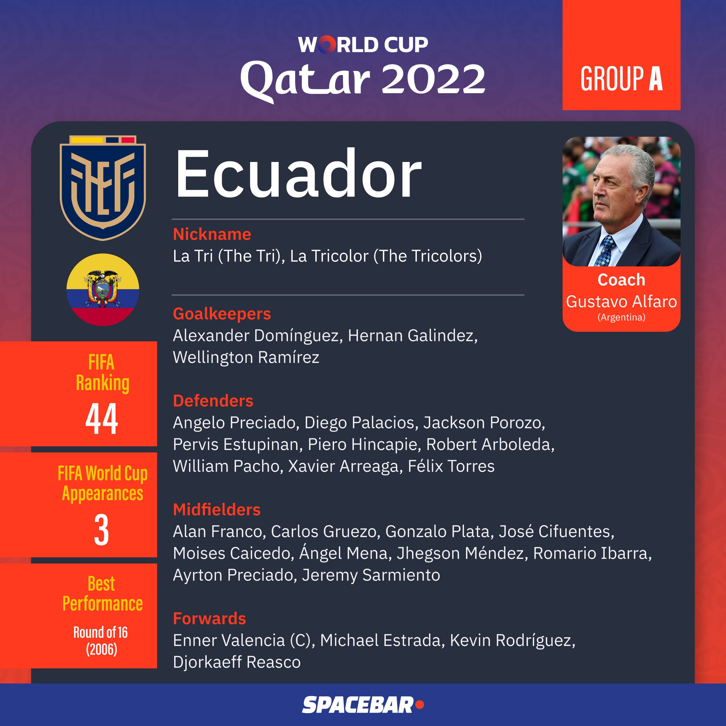 World_Cup_2022_Team_Group_A_03_34a6477bf3.jpeg
