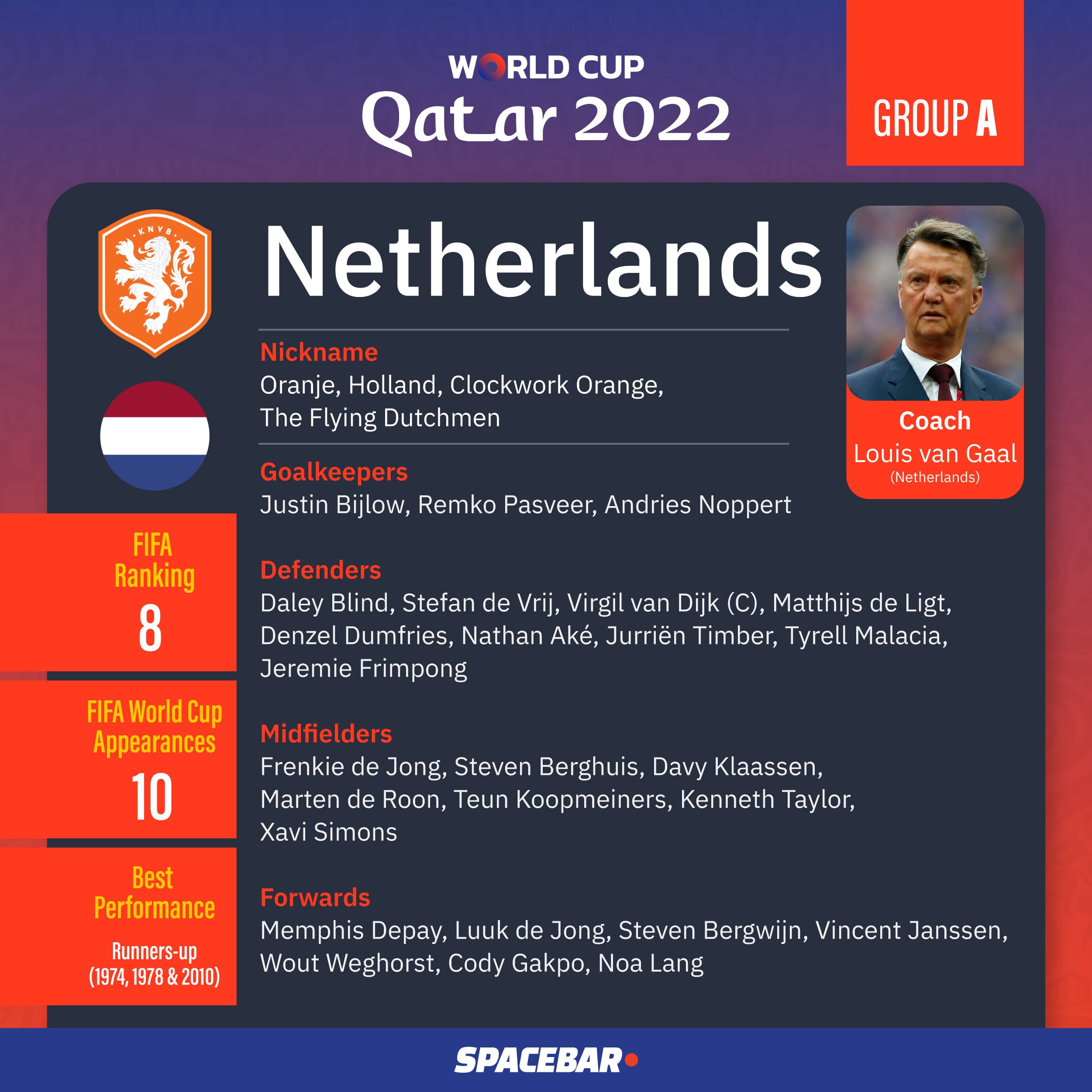 World_Cup_2022_Team_Group_A_05_9716d50375.jpeg