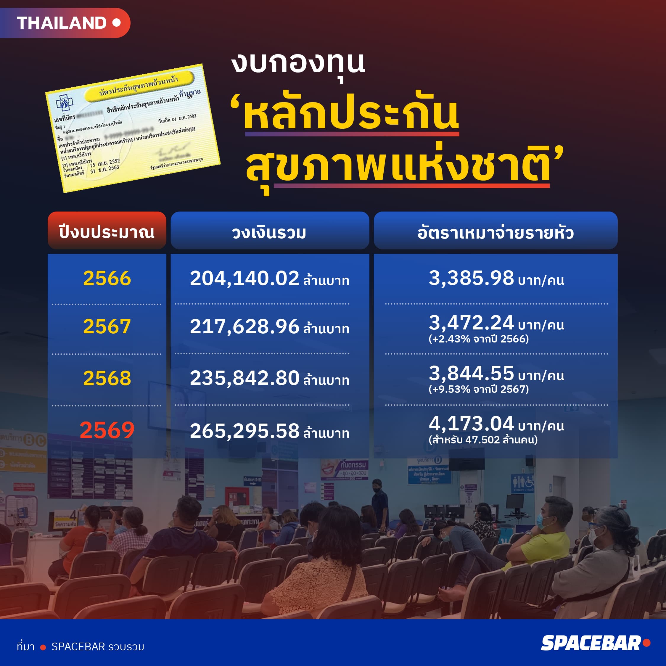 ai-Info-งบกองทุนบัตรทอง.jpg