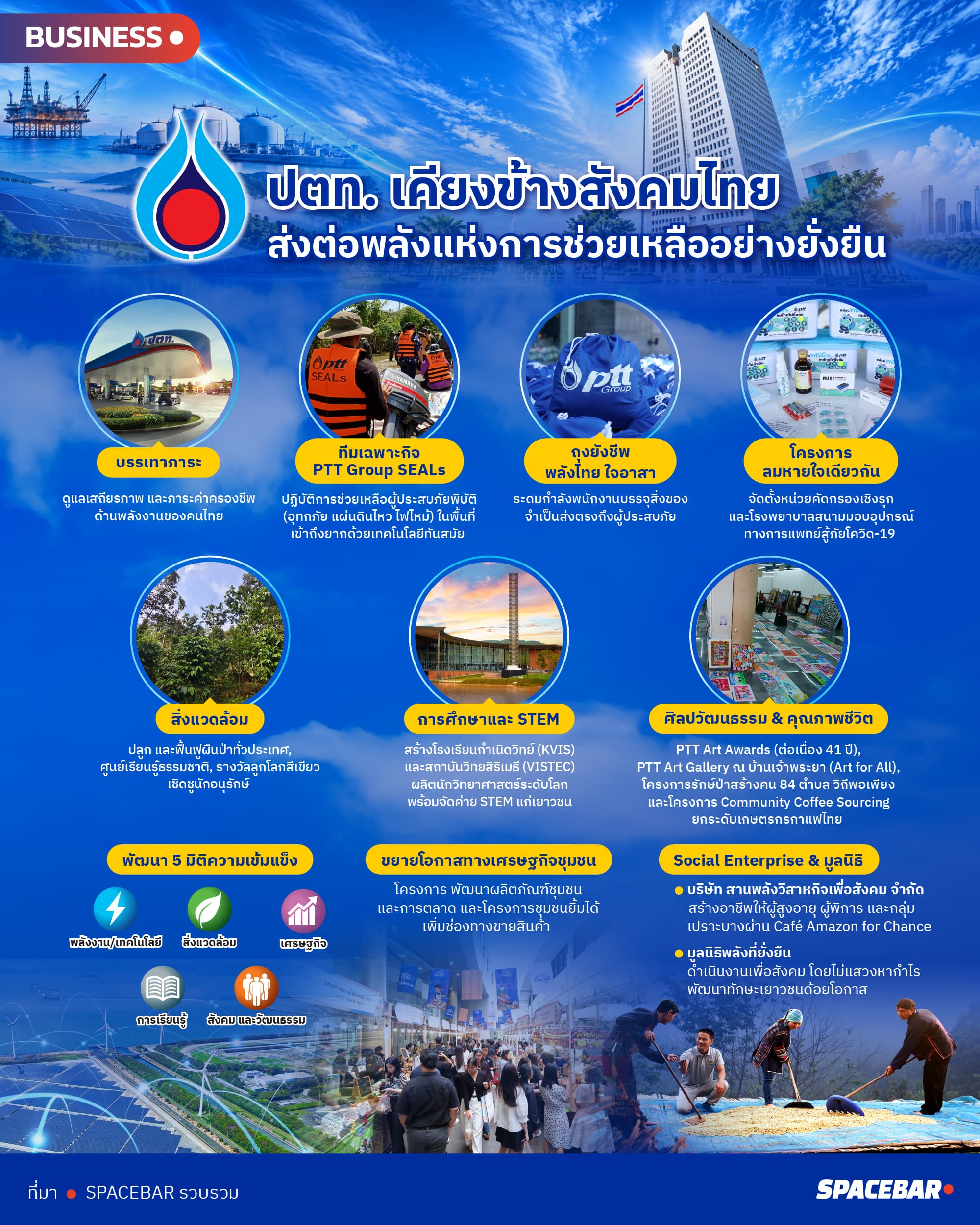 ai-Info-ปตท.เคียงข้างสังคมไทย-2.jpg